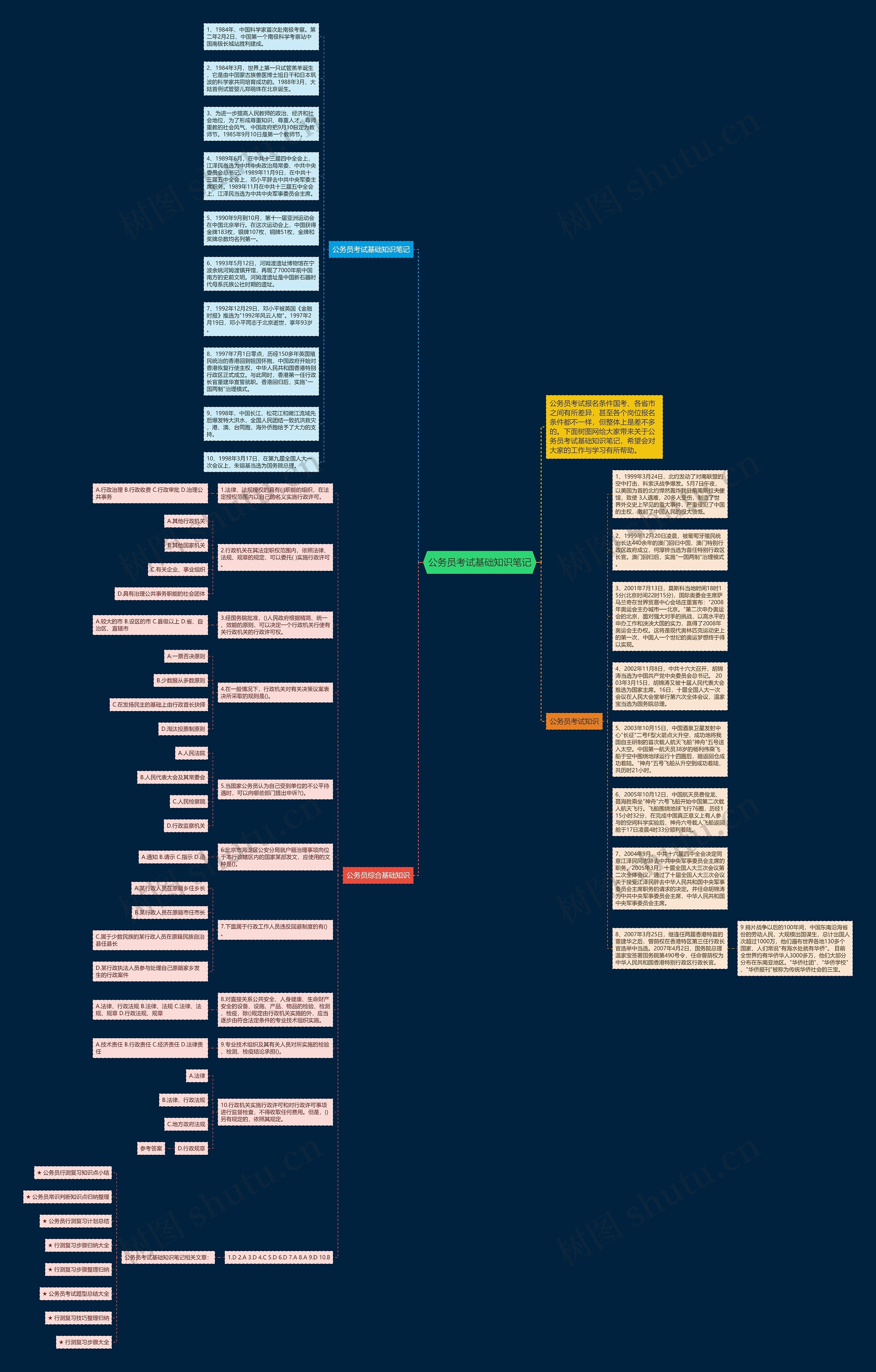 公务员考试基础知识笔记思维导图高清图 公务员考试基础知识笔记思维导图