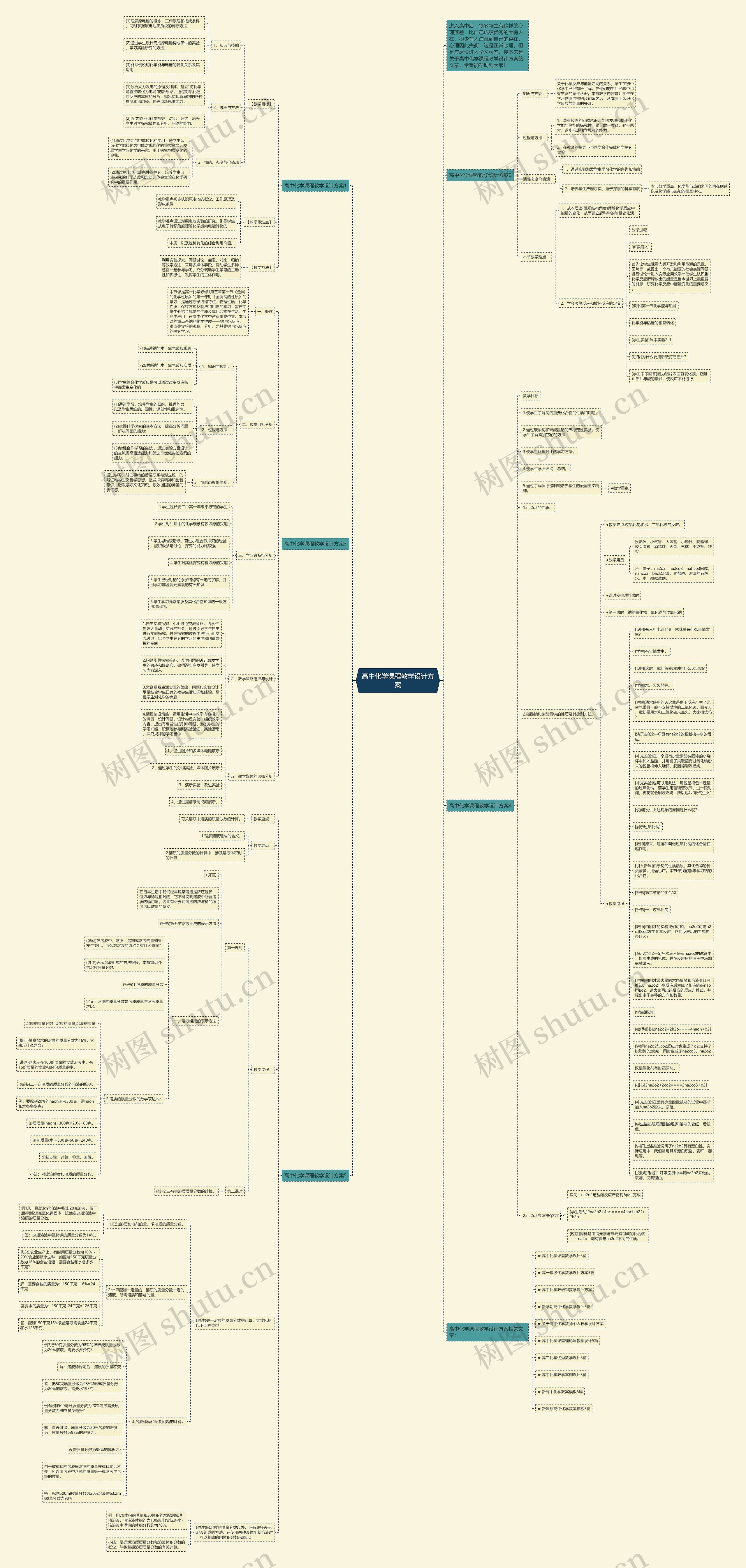 高中化学课程教学设计方案思维导图
