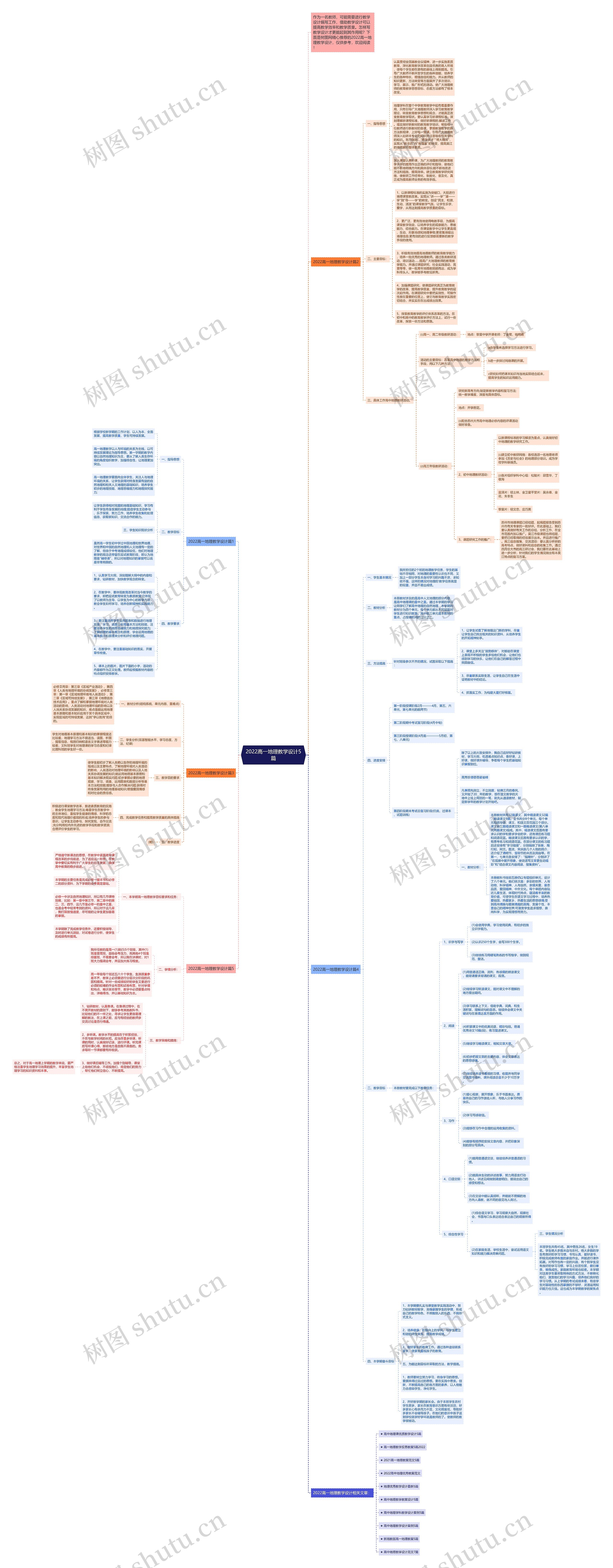 2022高一地理教学设计5篇思维导图