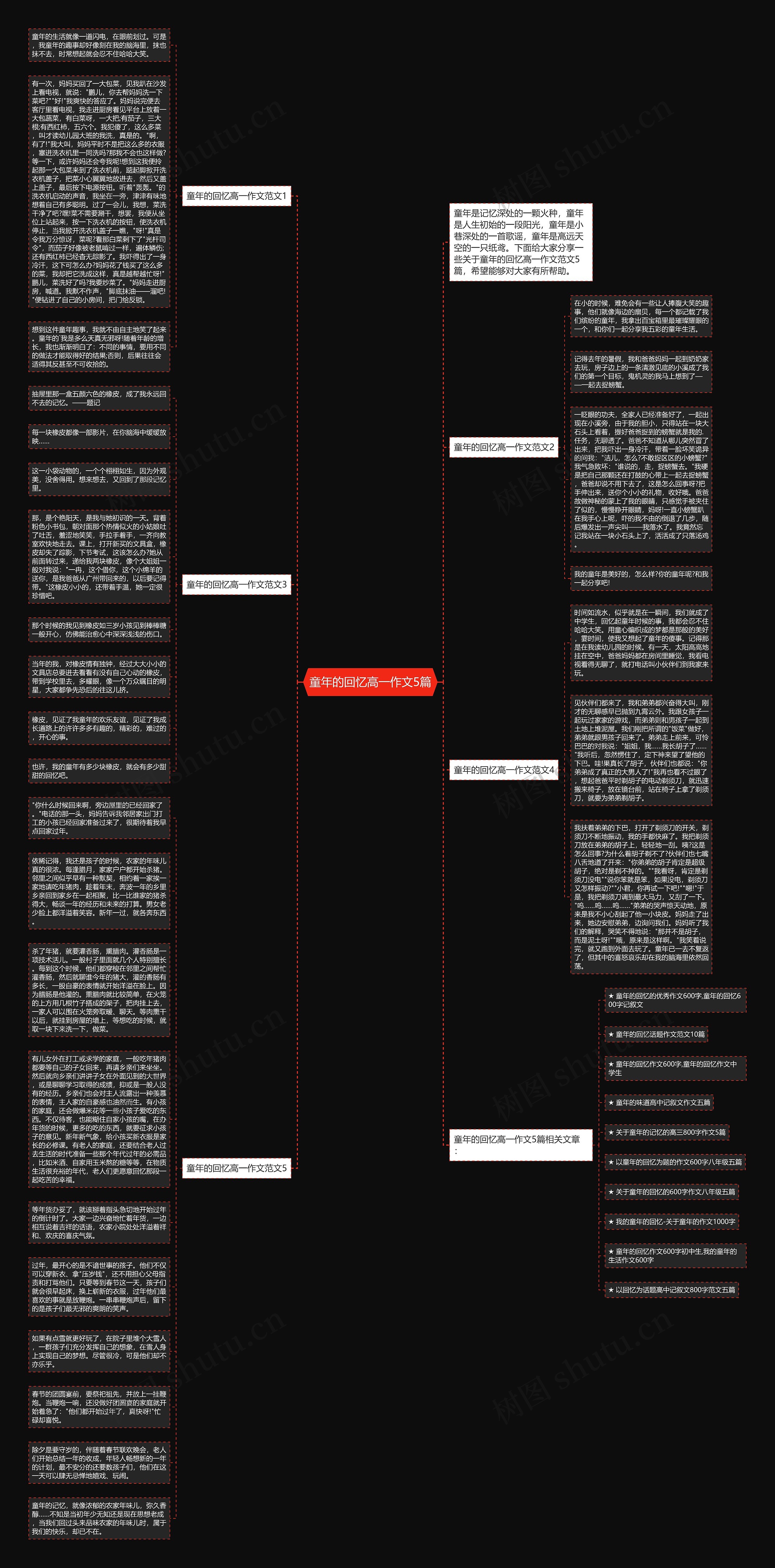 童年的回忆高一作文5篇思维导图