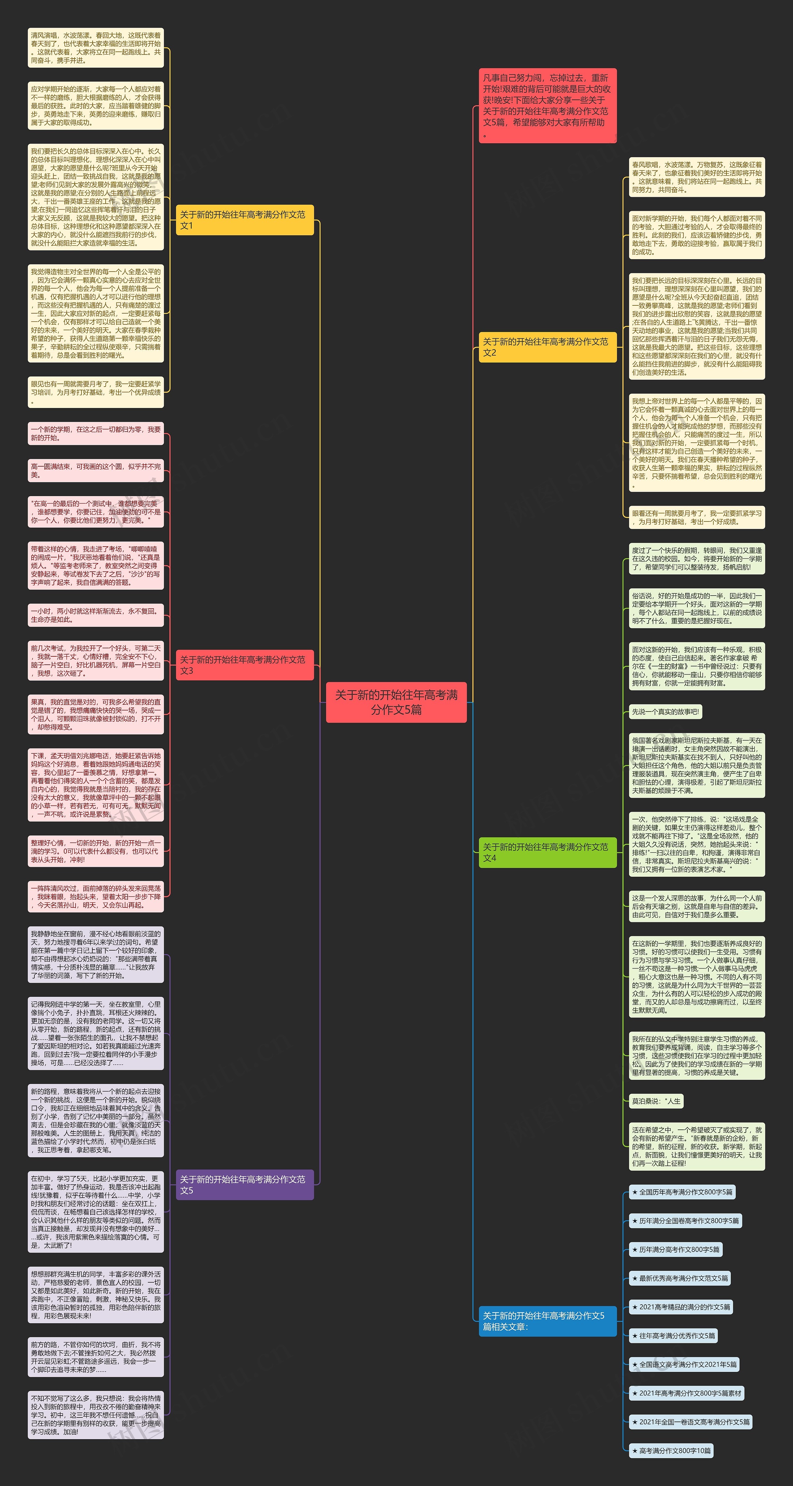 关于新的开始往年高考满分作文5篇思维导图