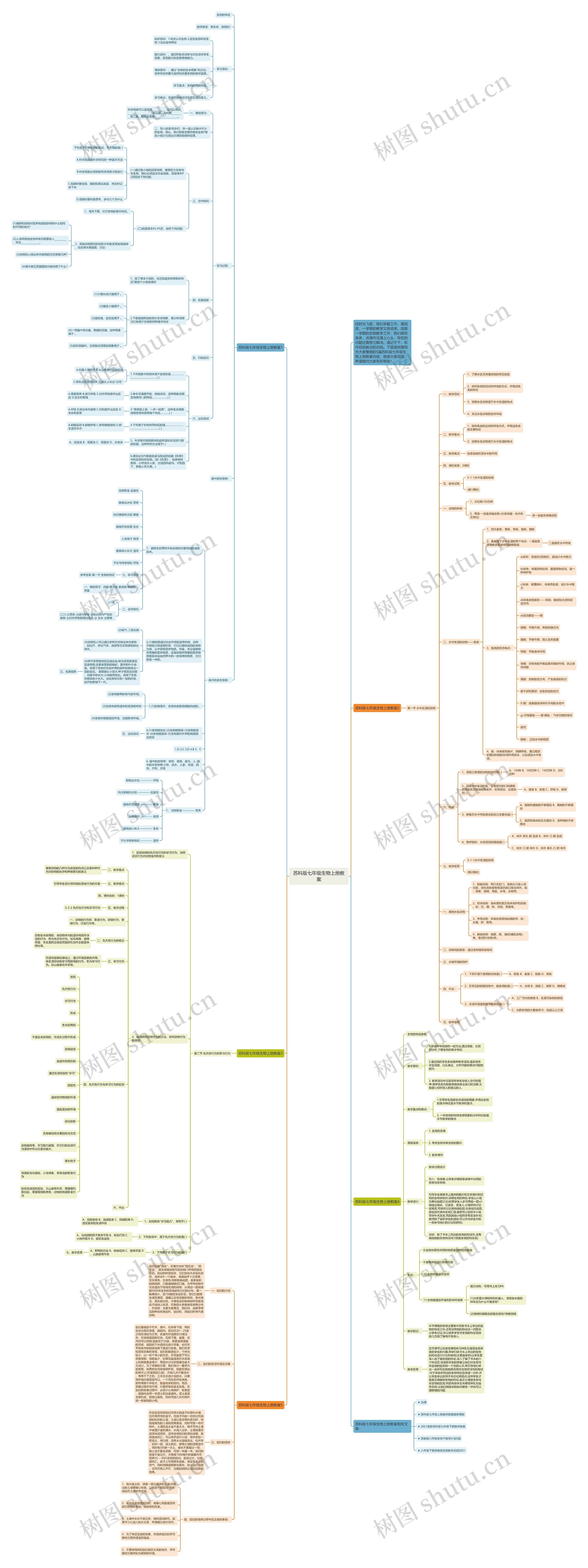 苏科版七年级生物上册教案思维导图高清图 苏科版七年级生物上册教案思维导图