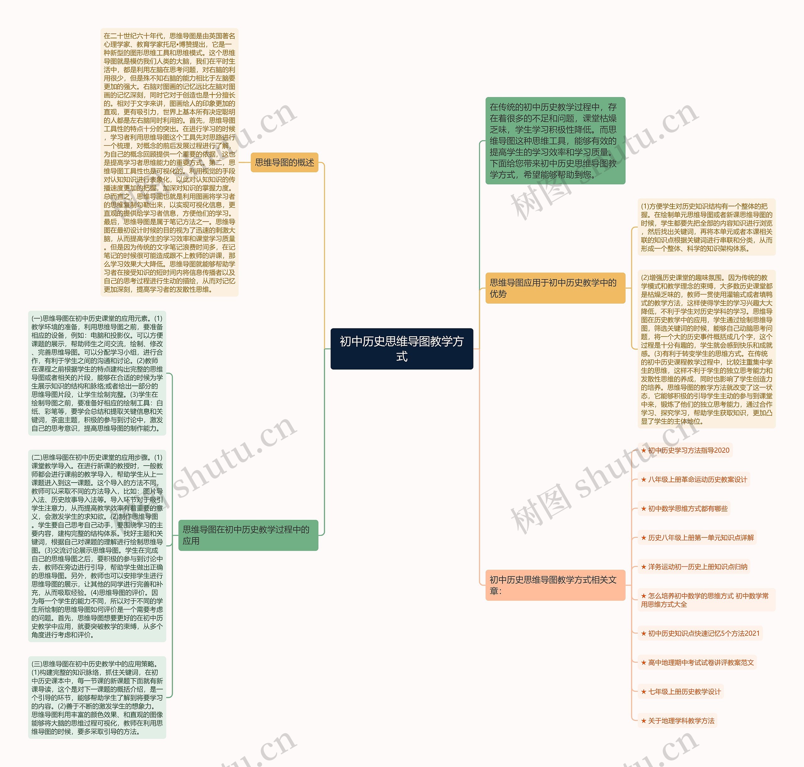 初中历史思维导图教学方式
