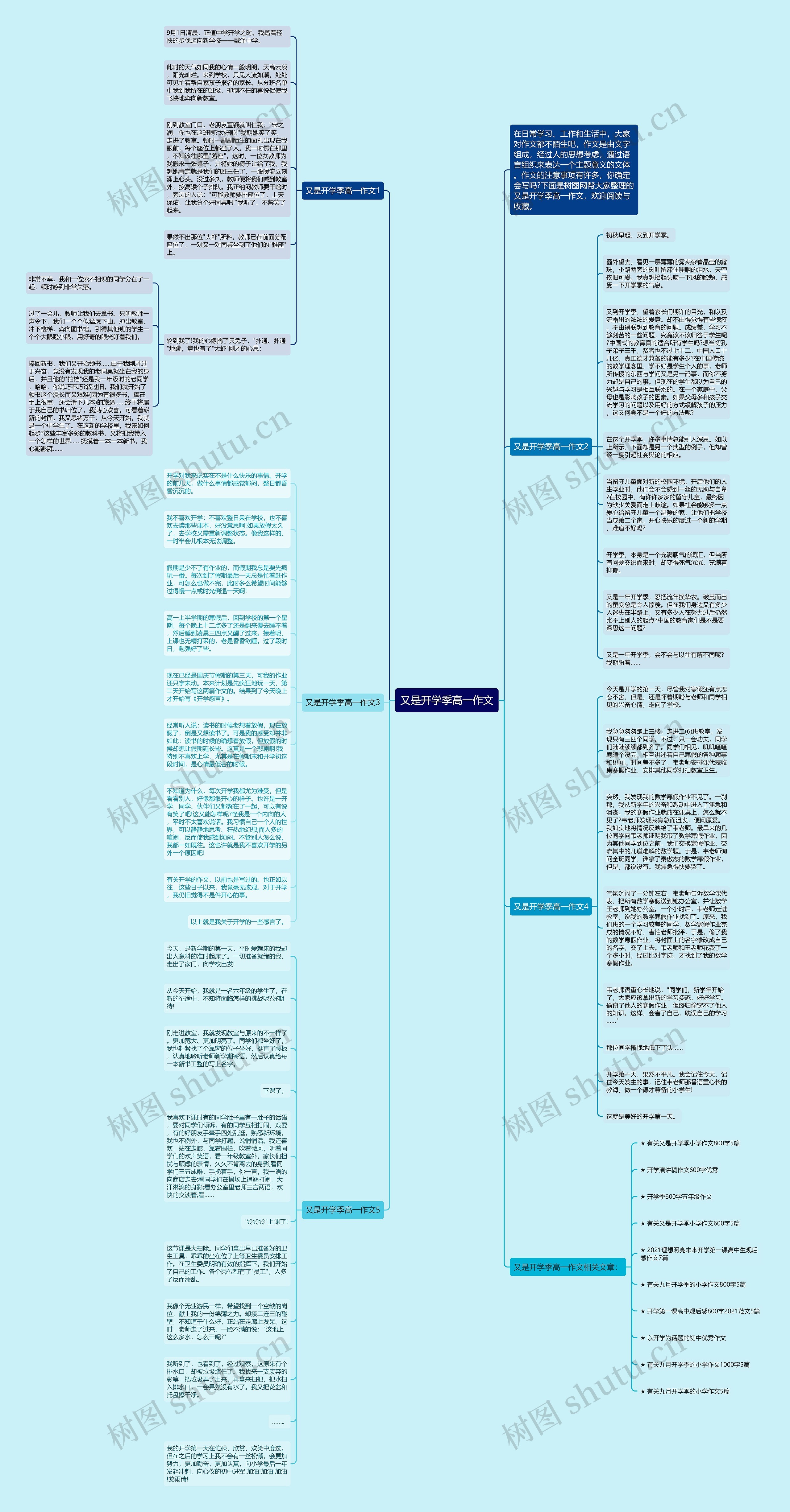 又是开学季高一作文思维导图