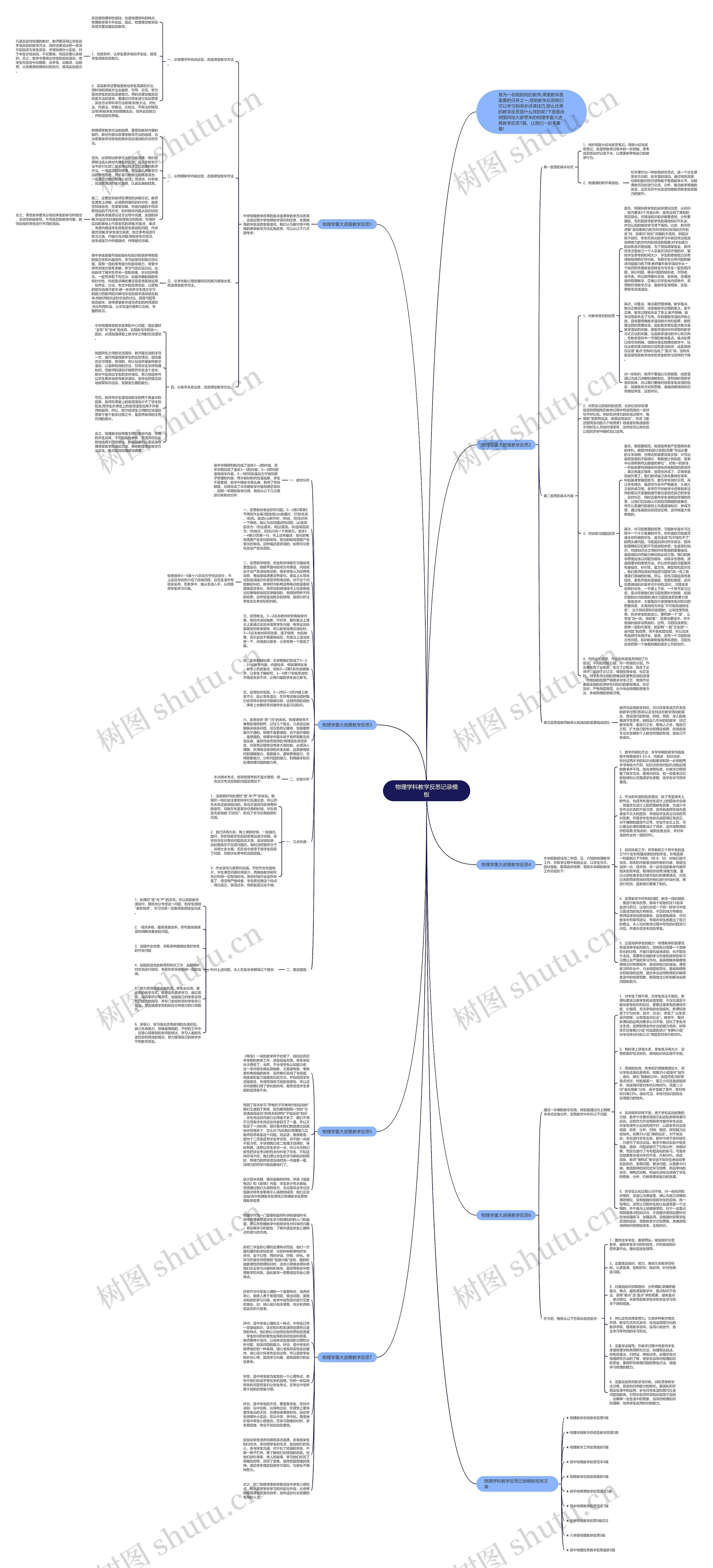 物理学科教学反思记录思维导图