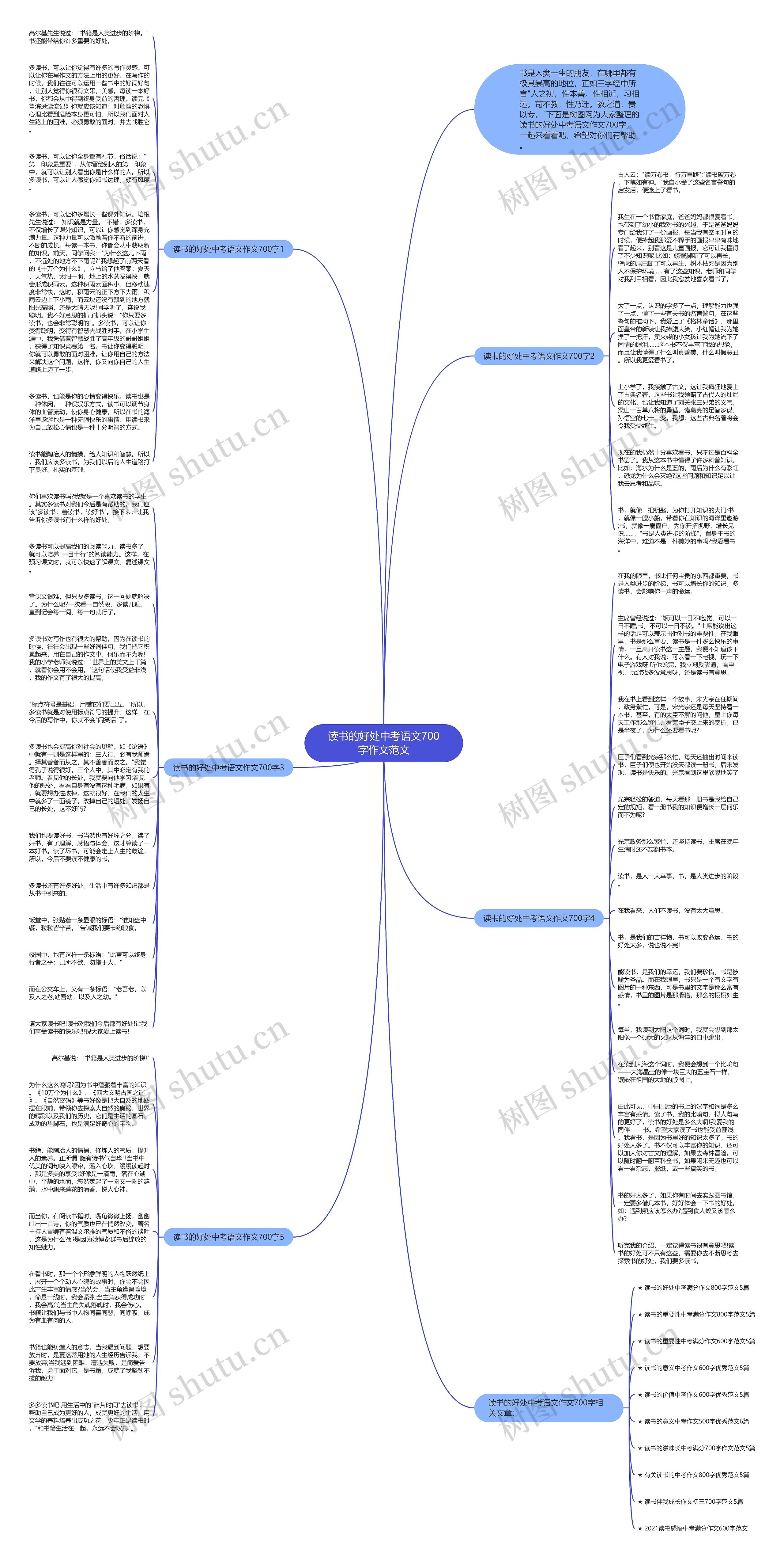 读书的好处中考语文700字作文范文思维导图