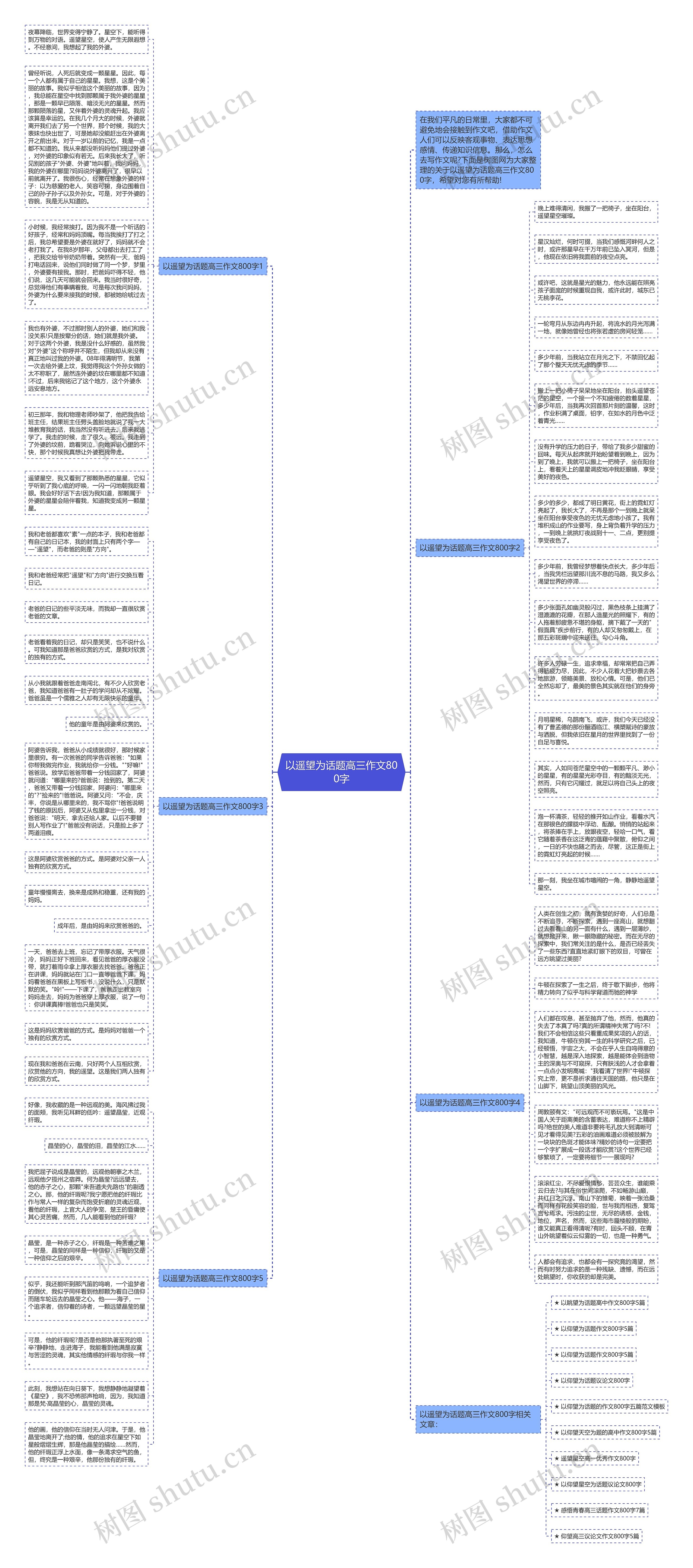 以遥望为话题高三作文800字思维导图