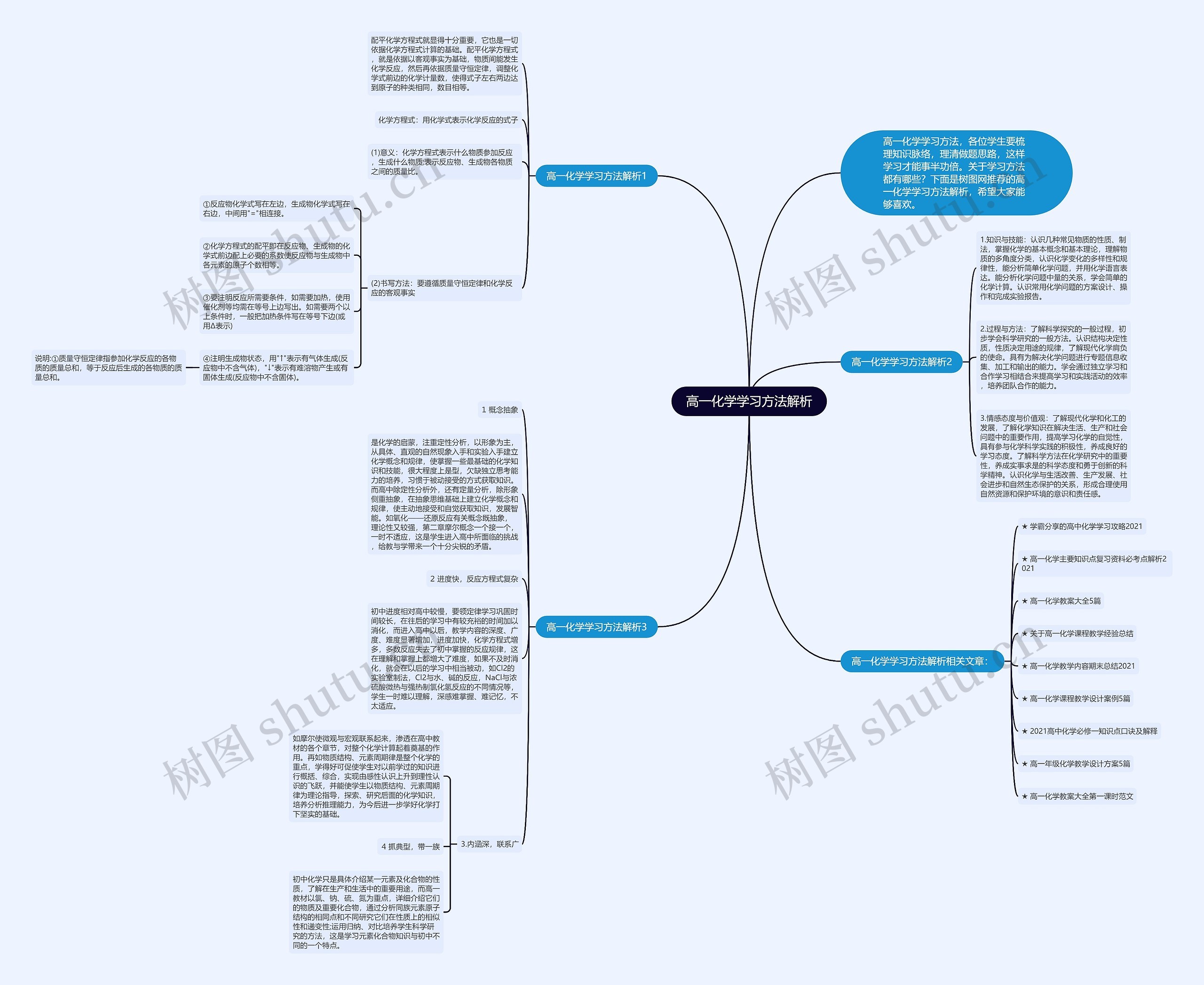 高一化学学习方法解析思维导图