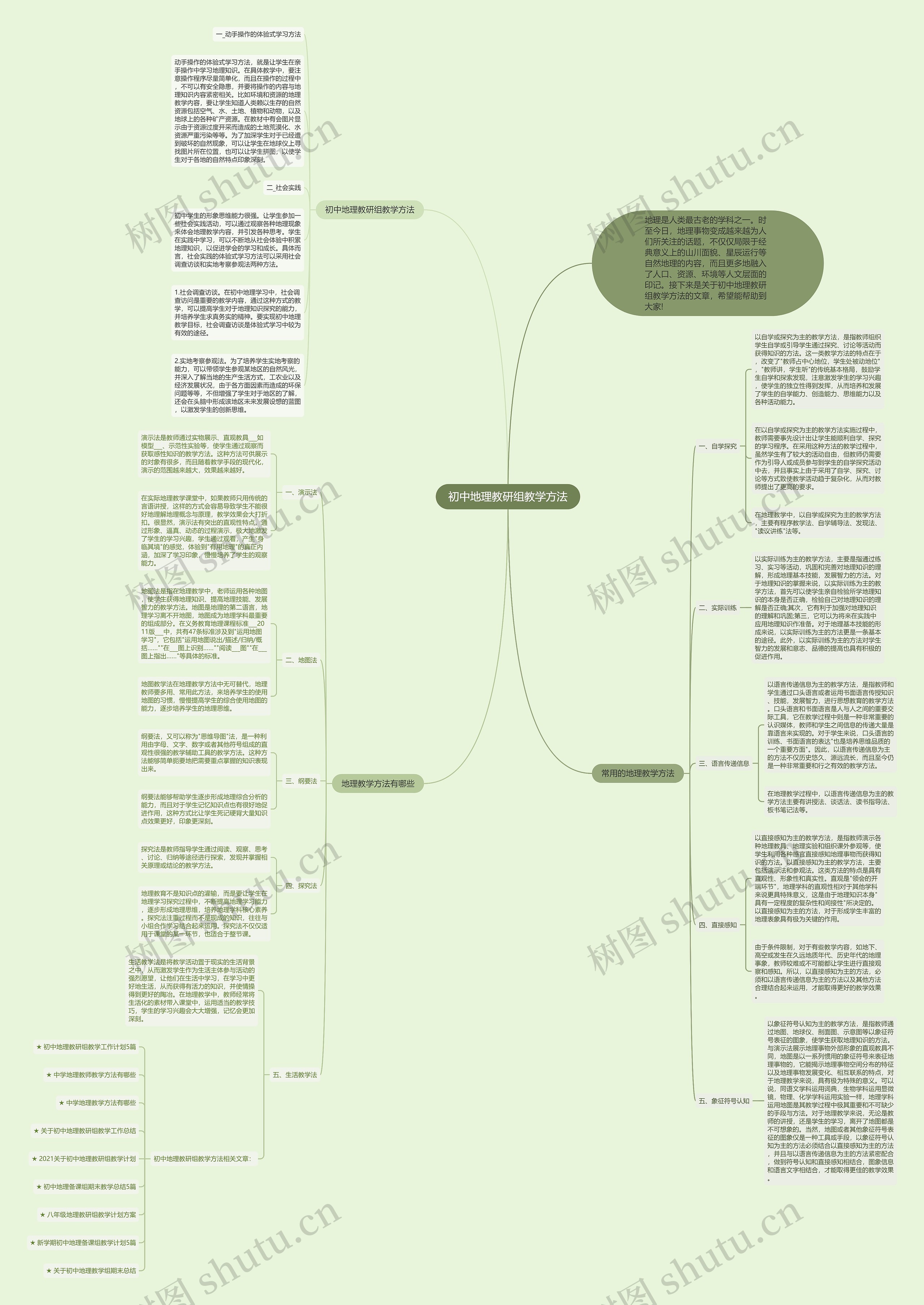 初中地理教研组教学方法思维导图