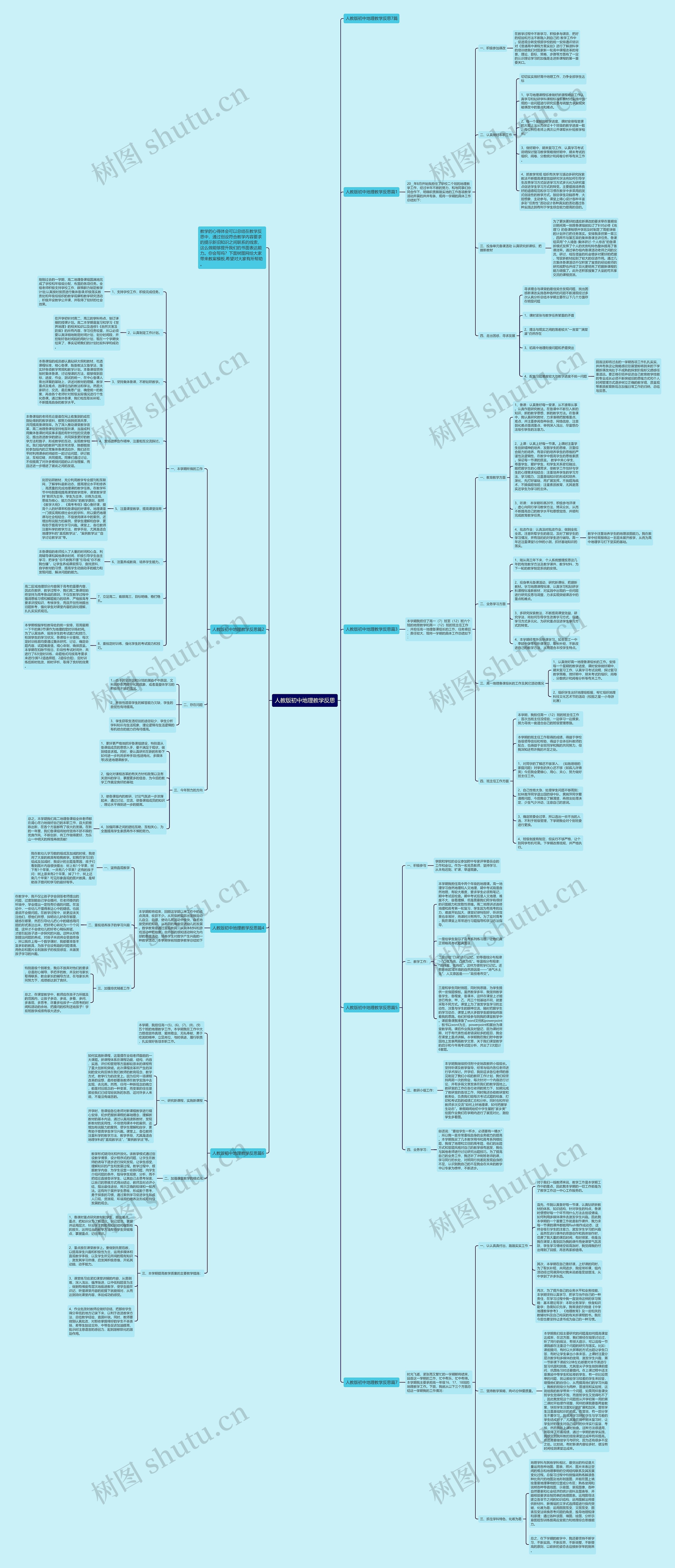 人教版初中地理教学反思思维导图