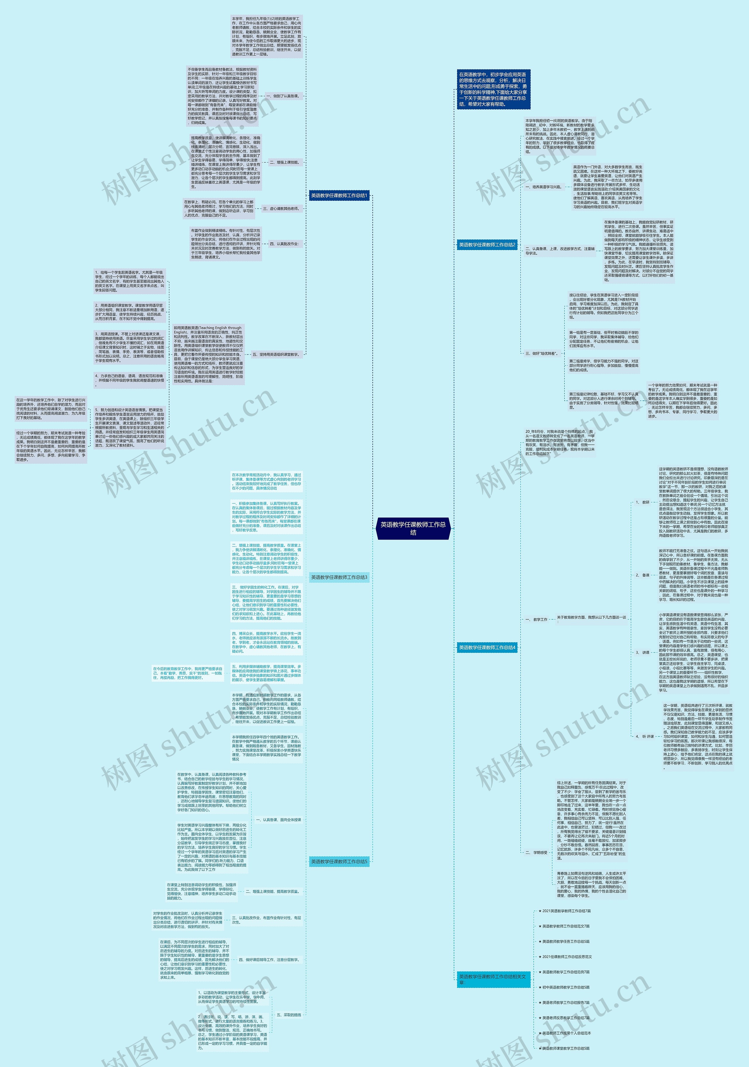 英语教学任课教师工作总结思维导图