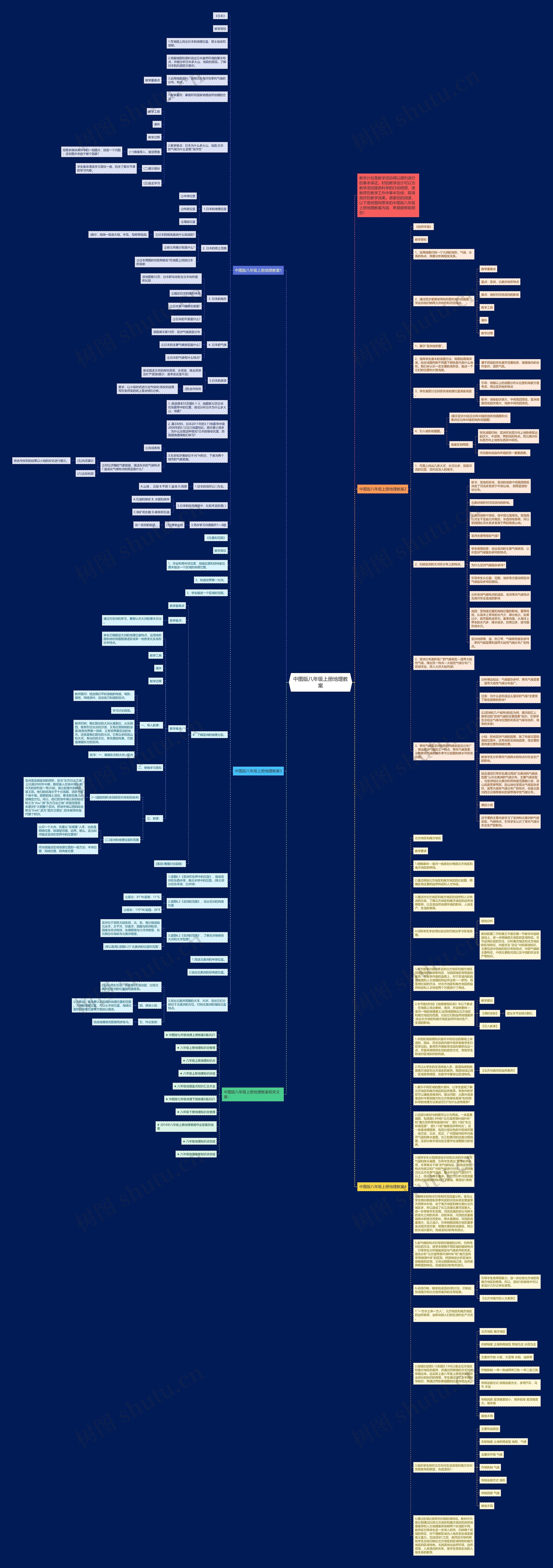 中图版八年级上册地理教案思维导图