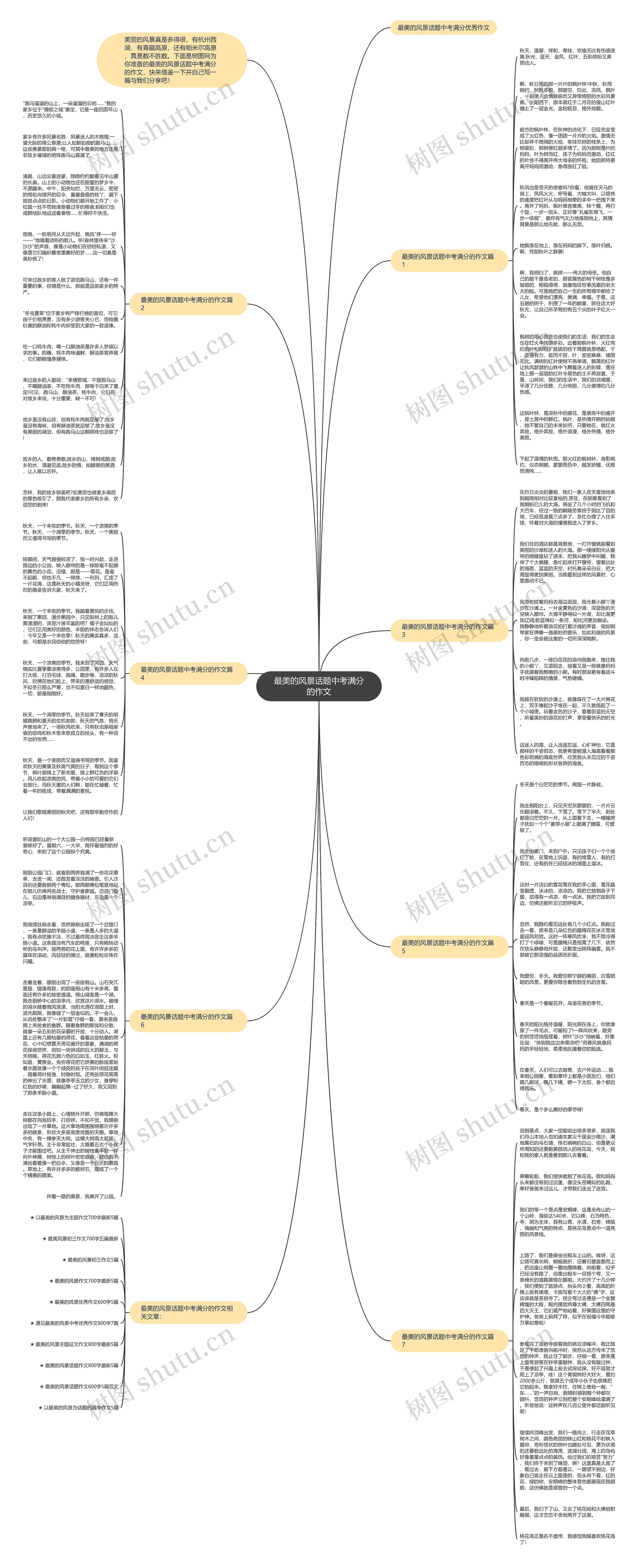 最美的风景话题中考满分的作文思维导图高清图 最美的风景话题中考满分的作文思维导图