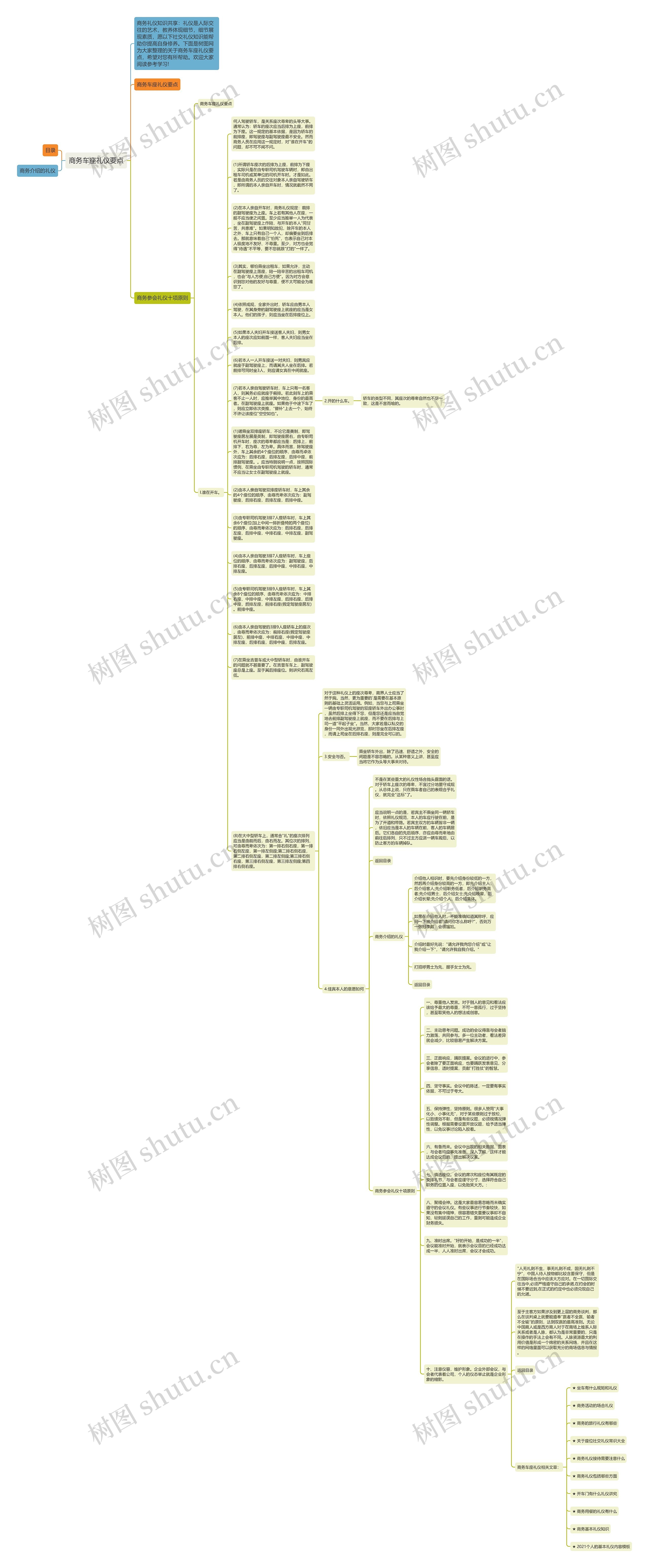 商务车座礼仪要点思维导图
