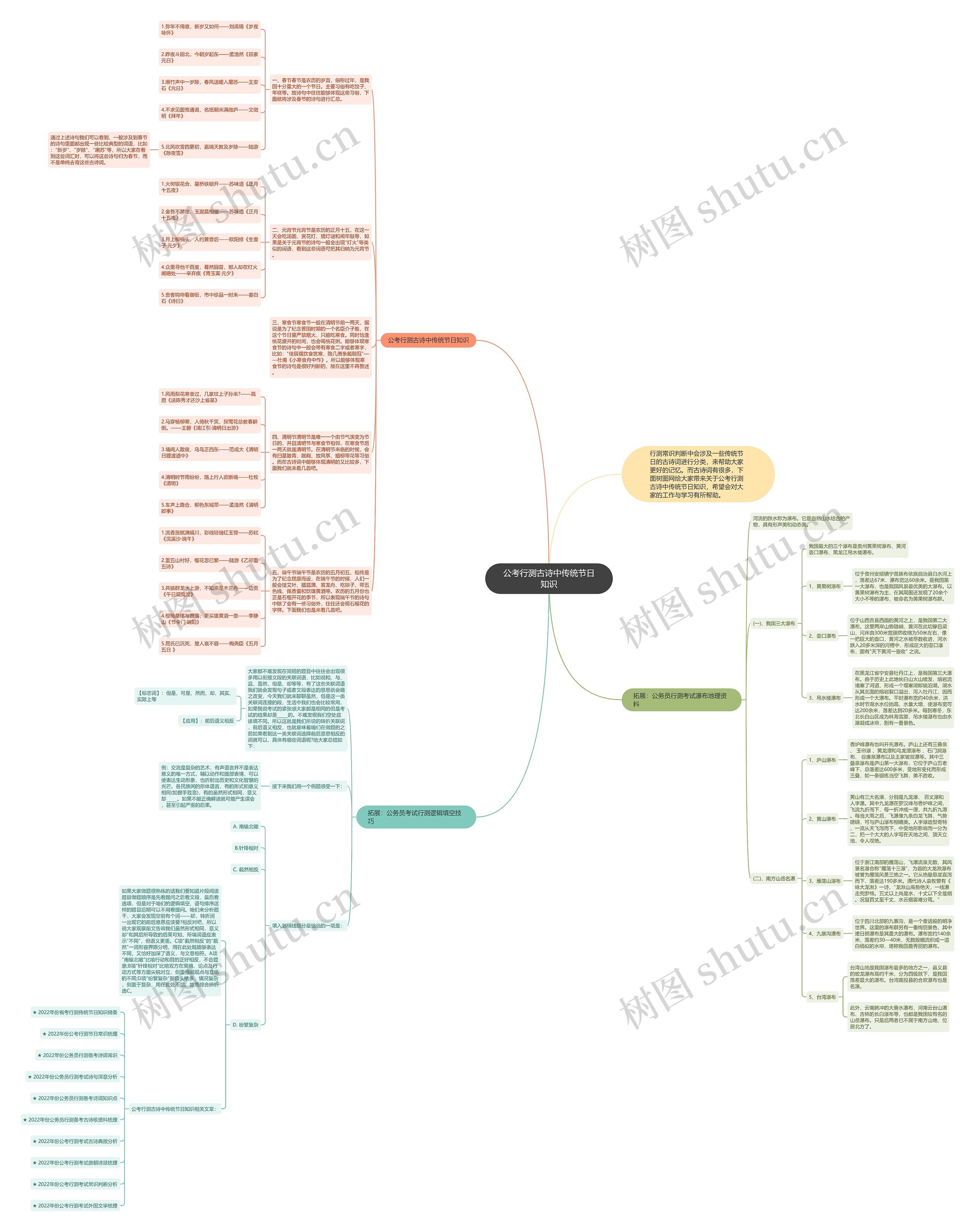 公考行测古诗中传统节日知识思维导图