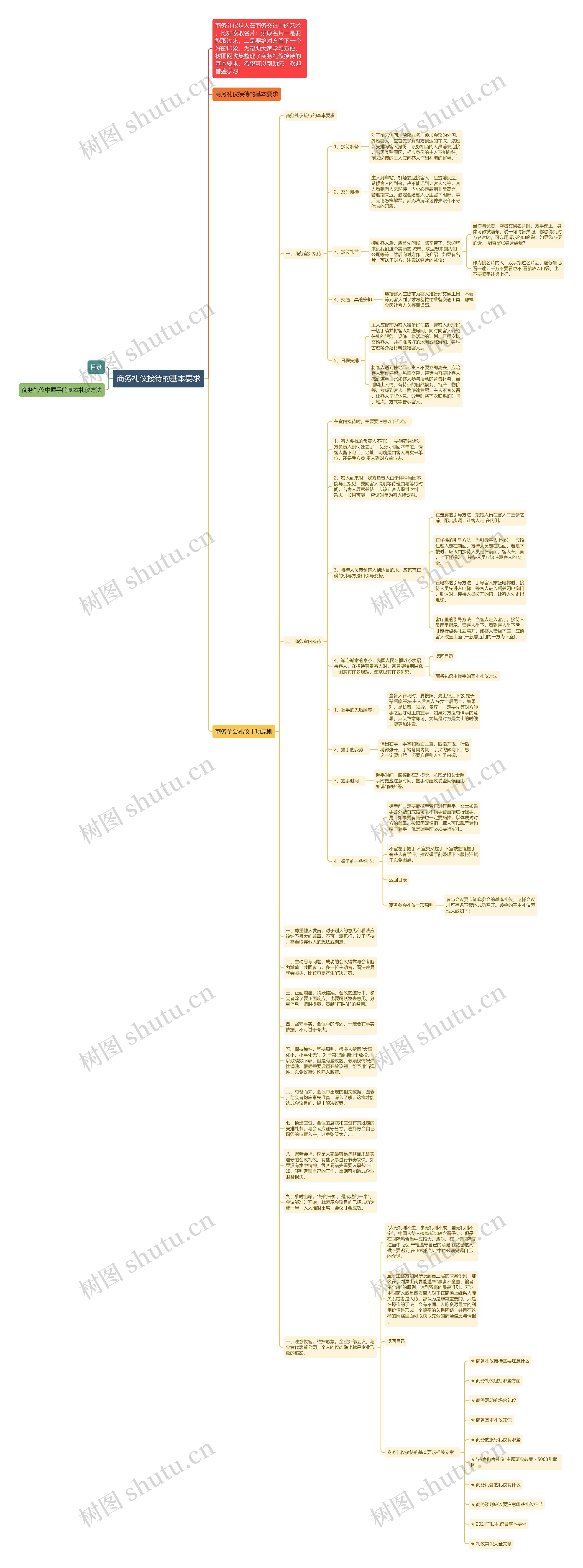 商务礼仪接待的基本要求思维导图高清图 商务礼仪接待的基本要求思维导图