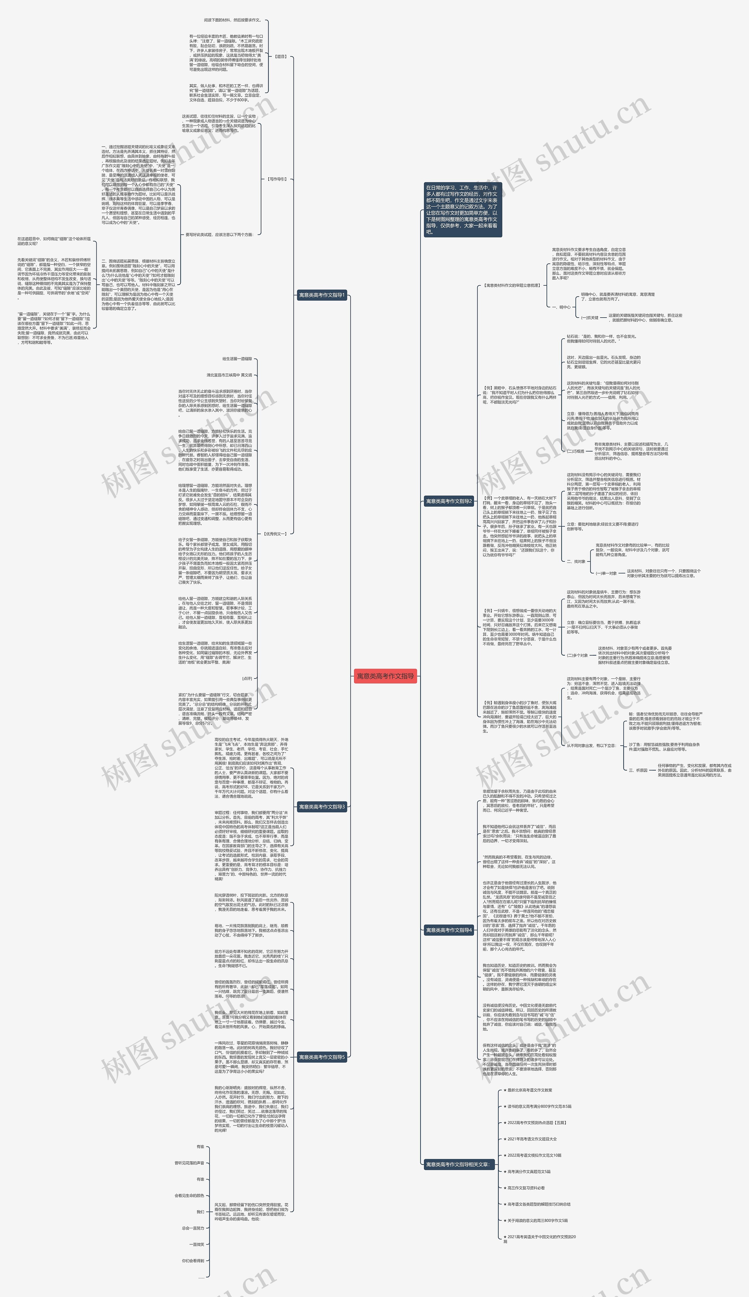 寓意类高考作文指导思维导图