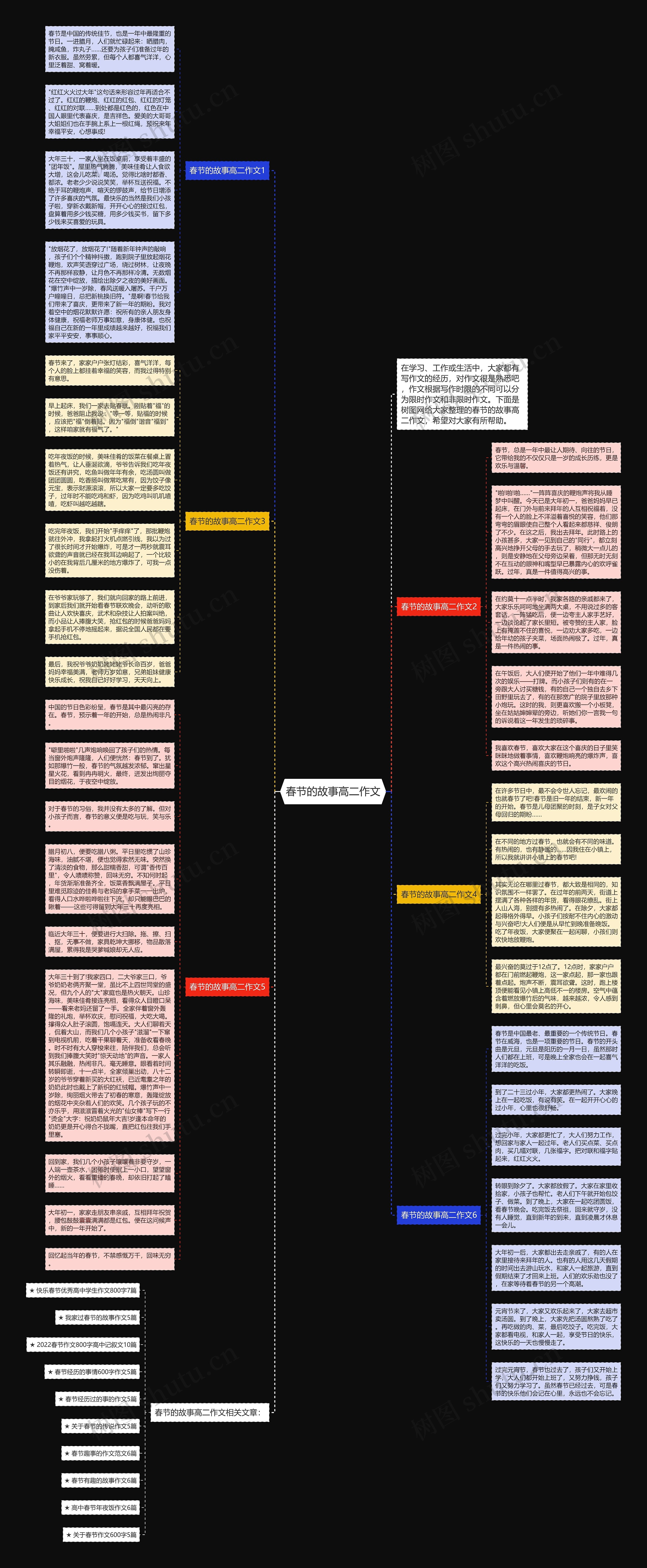 春节的故事高二作文思维导图