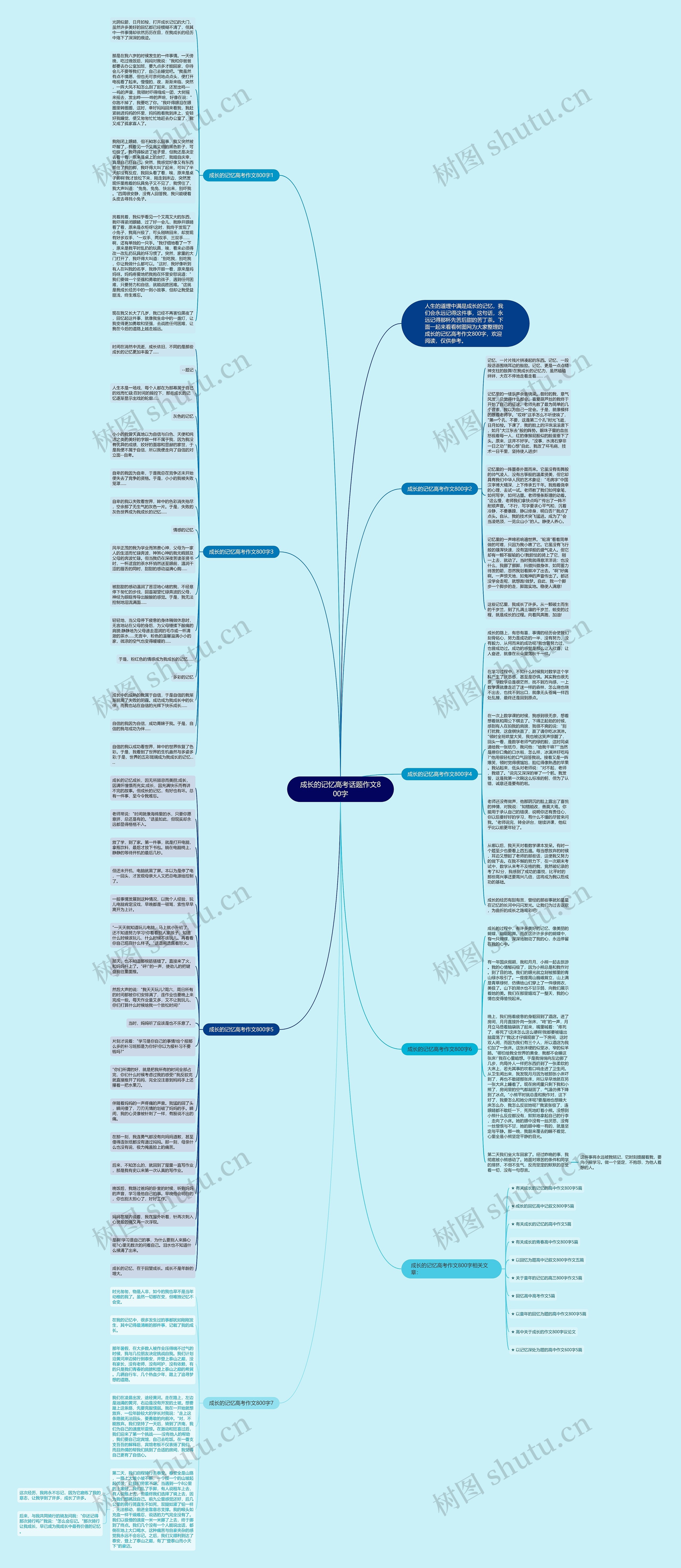 成长的记忆高考话题作文800字思维导图