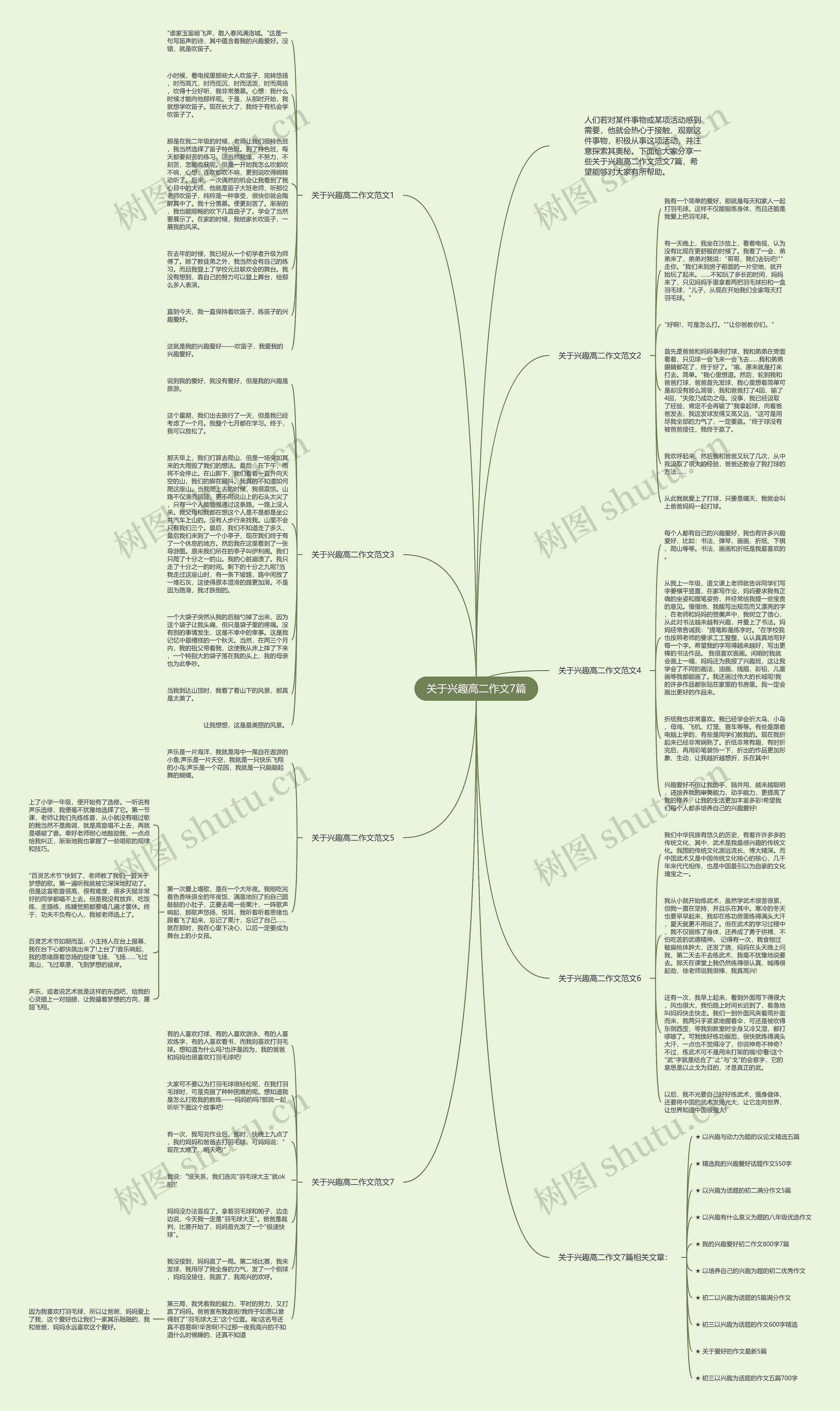 关于兴趣高二作文7篇思维导图