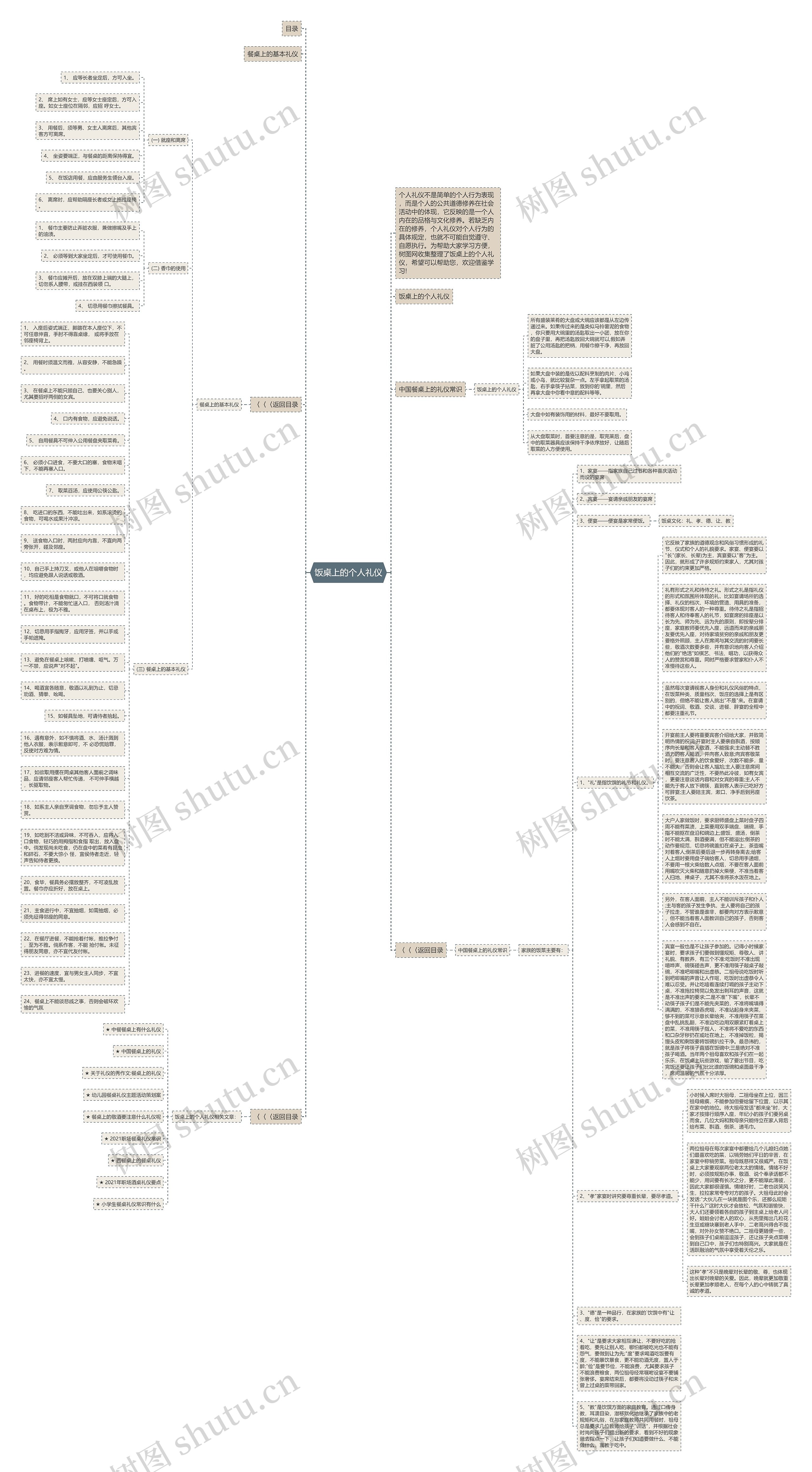 饭桌上的个人礼仪思维导图