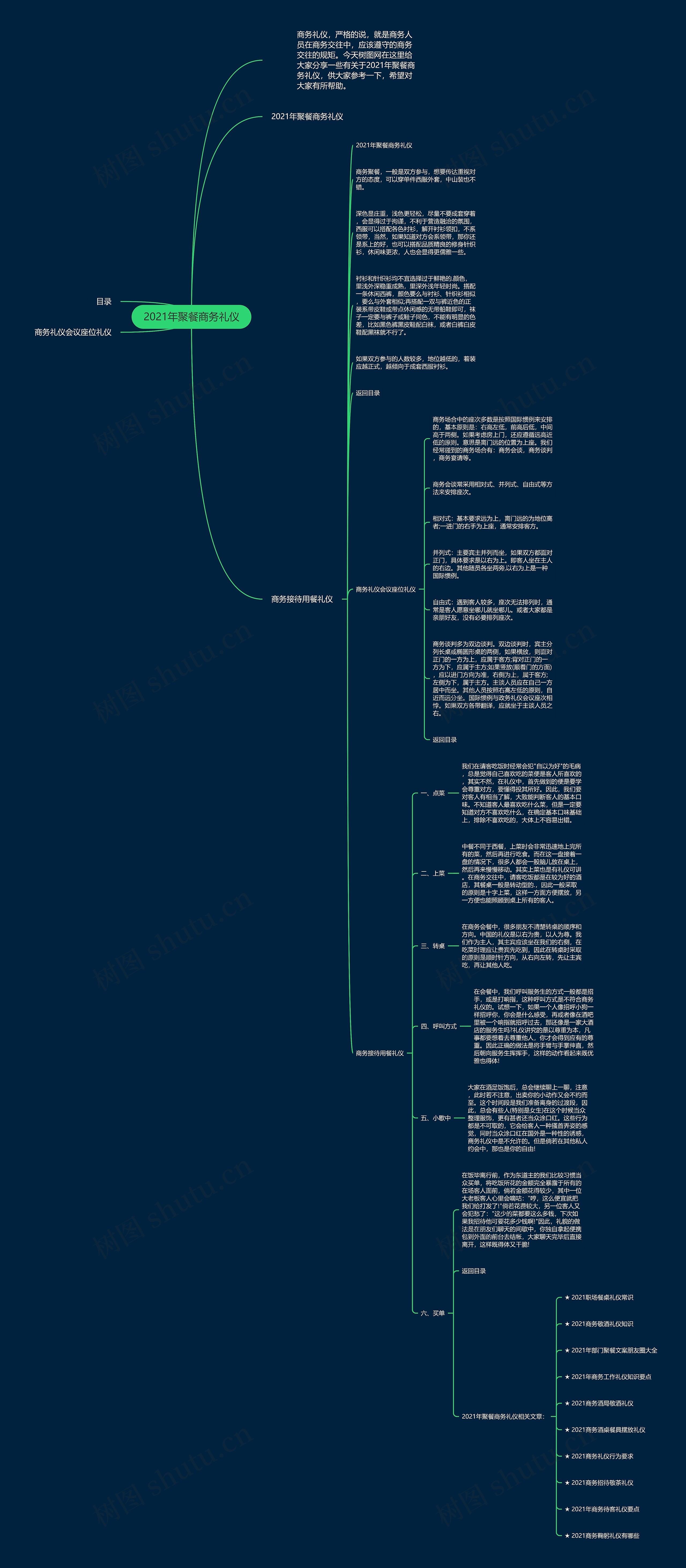 2021年聚餐商务礼仪思维导图