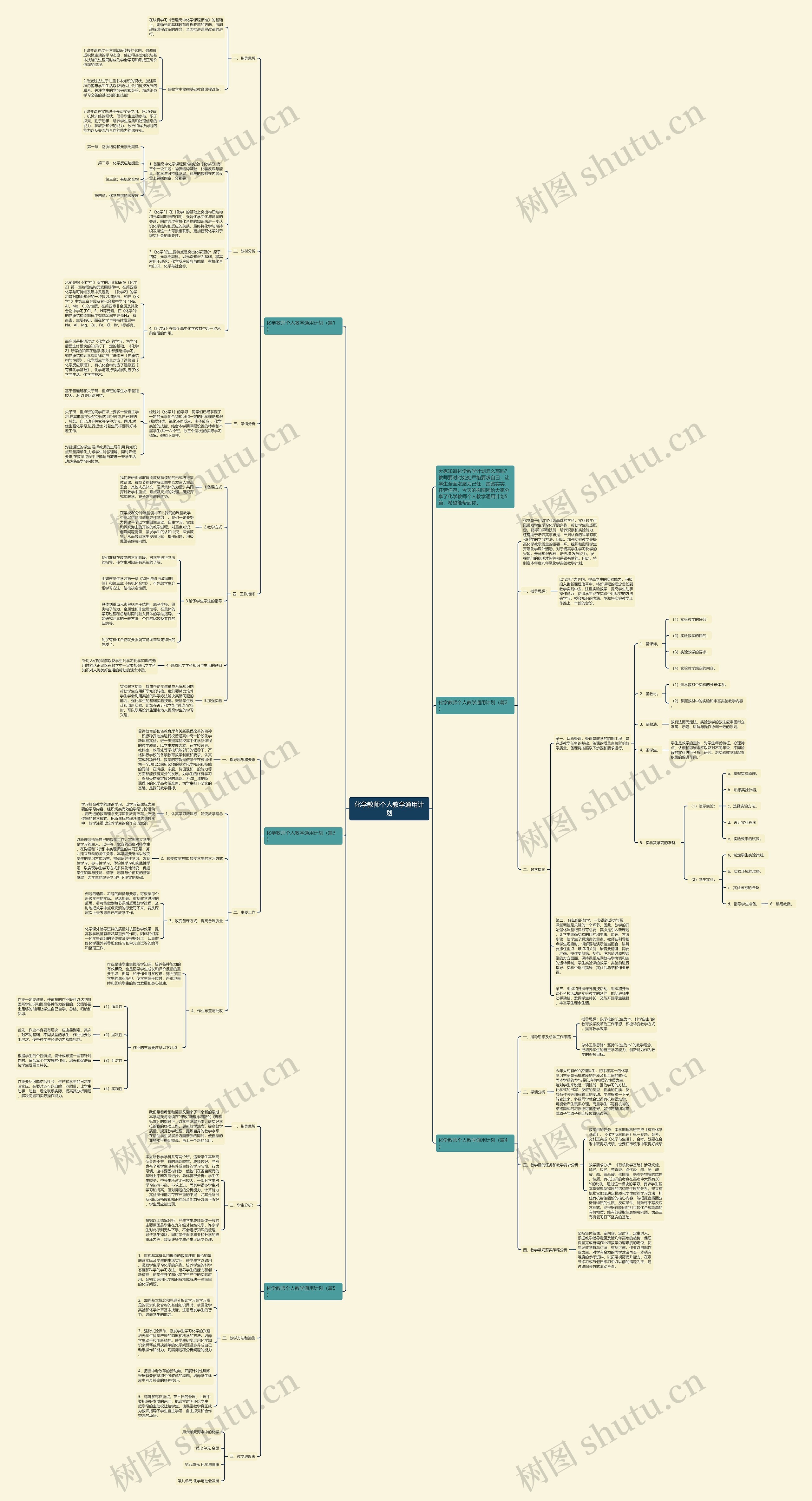 化学教师个人教学通用计划思维导图
