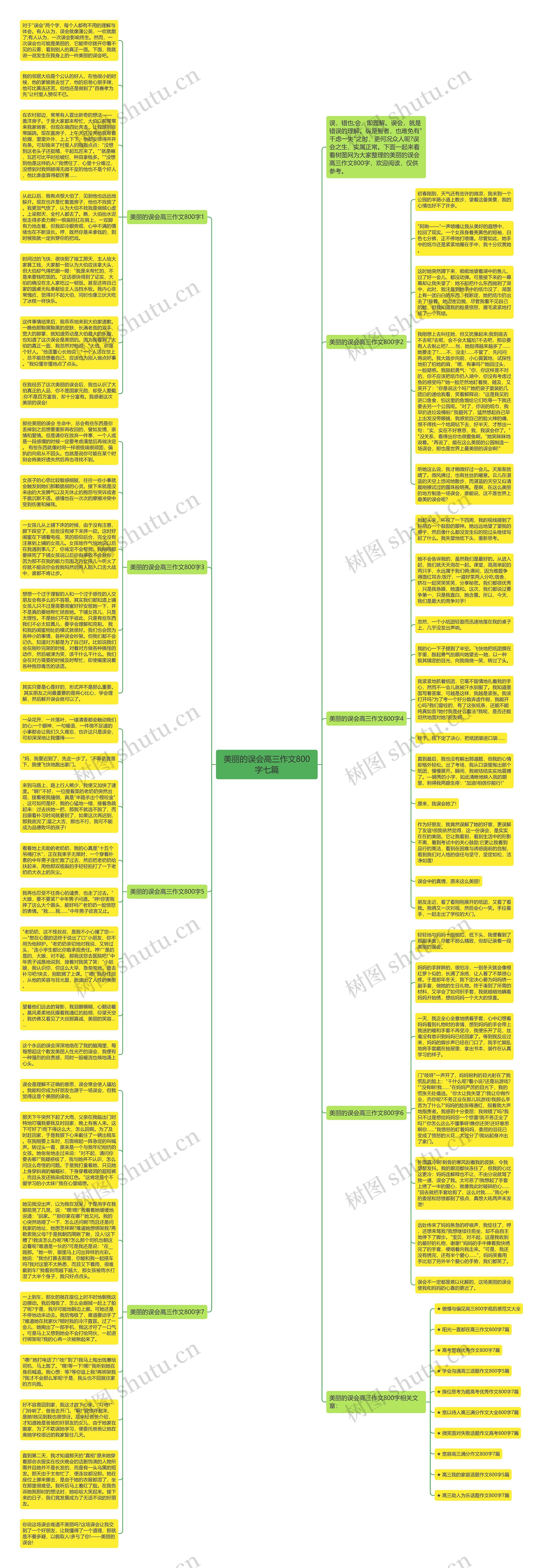 美丽的误会高三作文800字七篇思维导图
