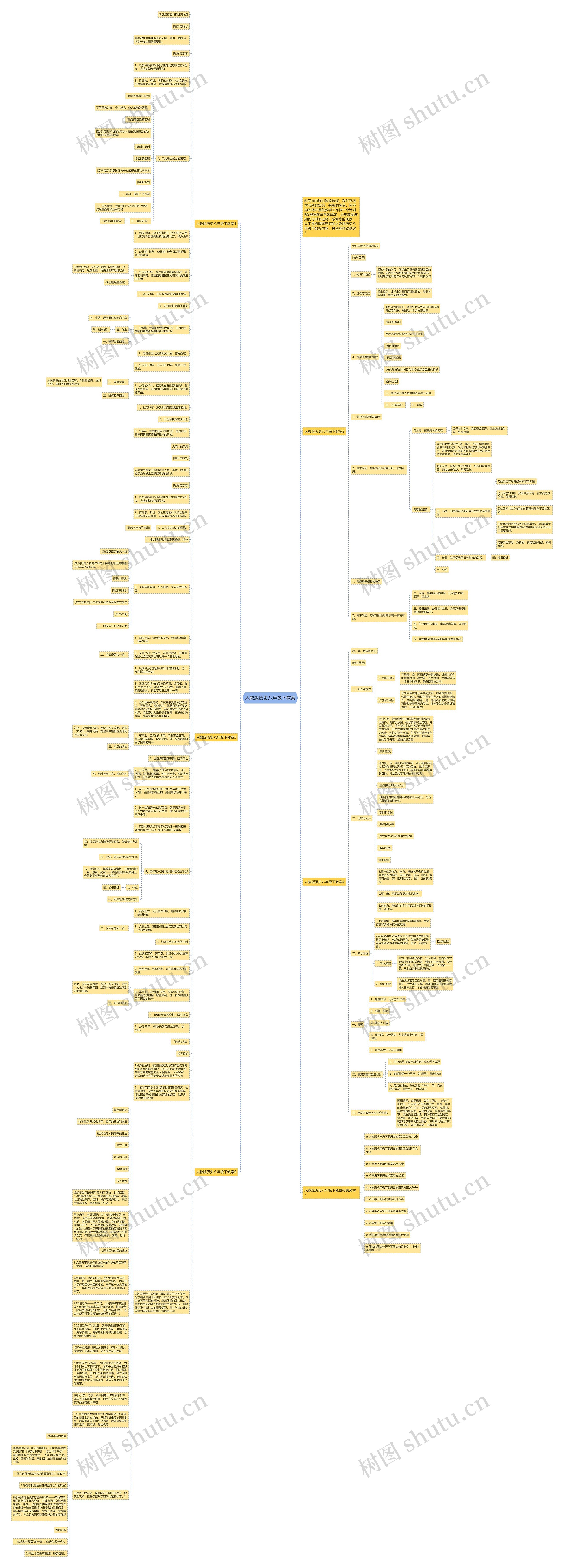 人教版历史八年级下教案思维导图