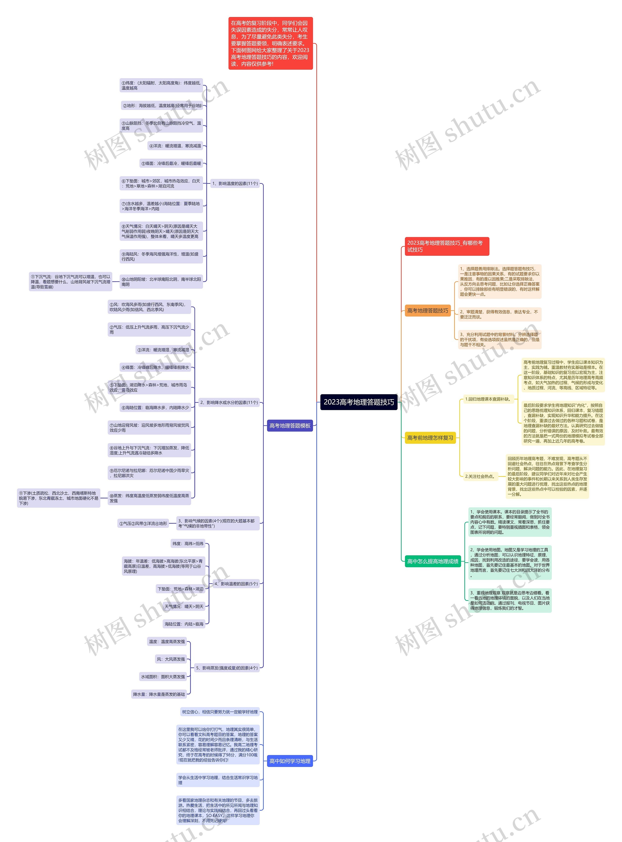2023高考地理答题技巧思维导图