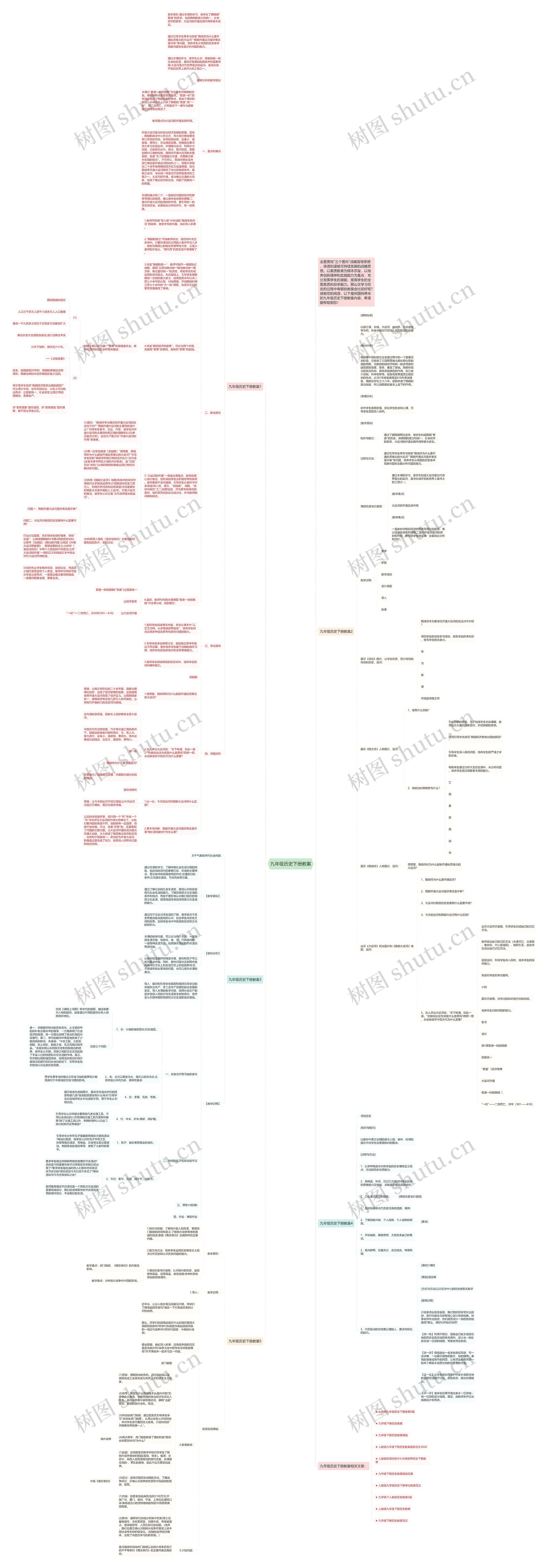 九年级历史下册教案思维导图
