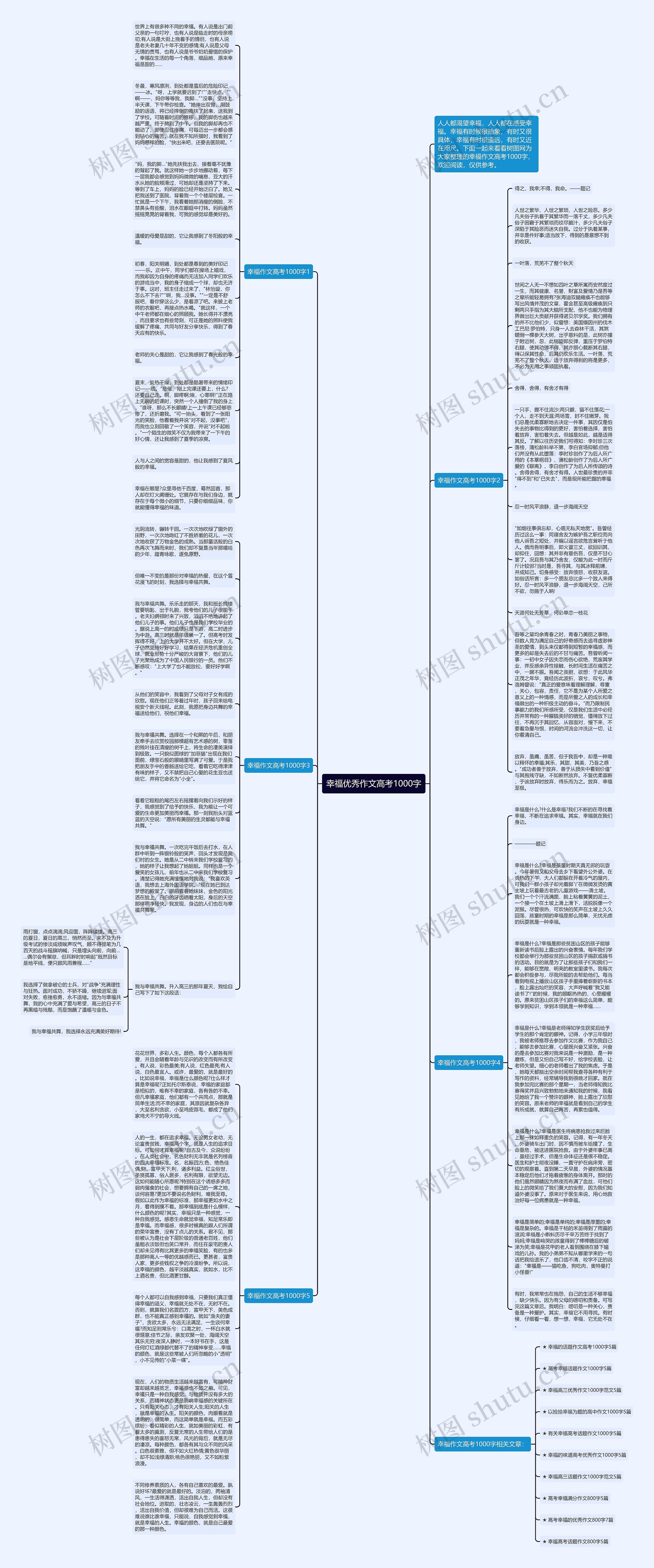 幸福优秀作文高考1000字思维导图