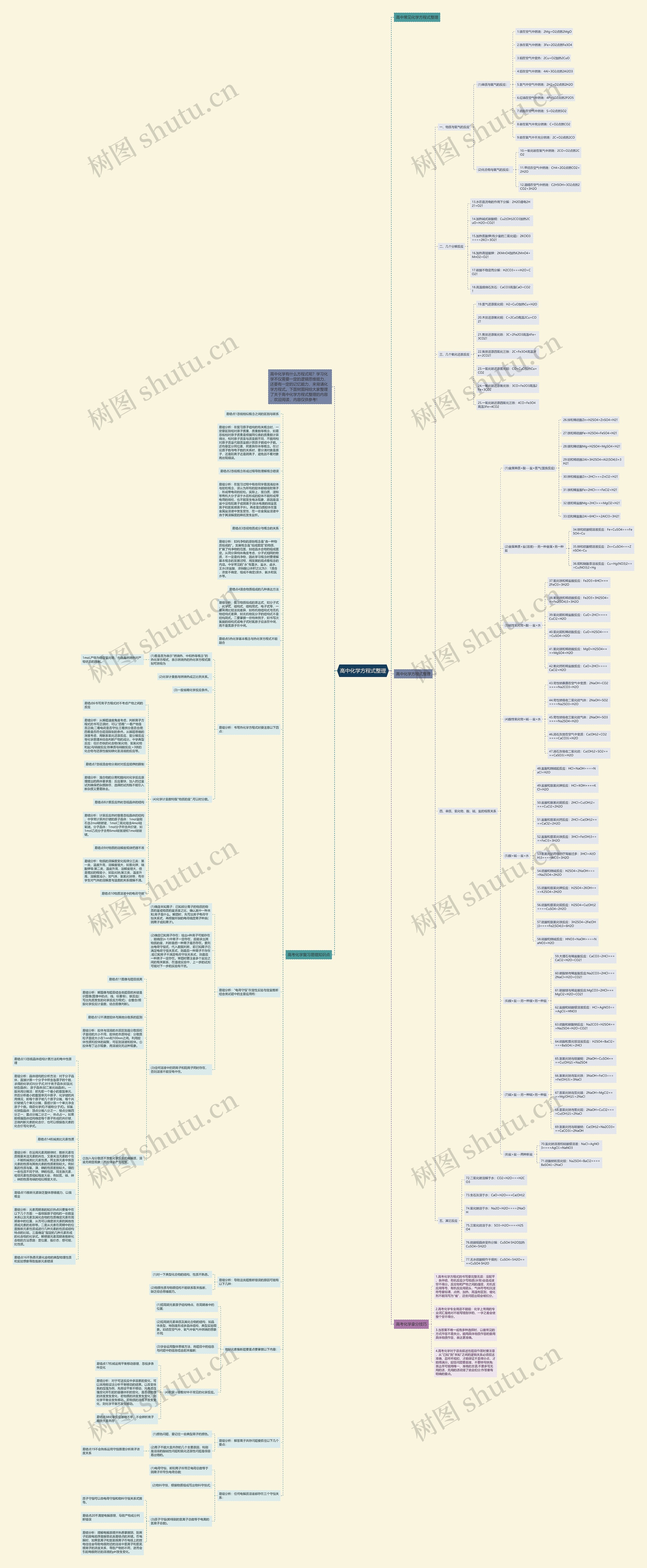 高中化学方程式整理思维导图