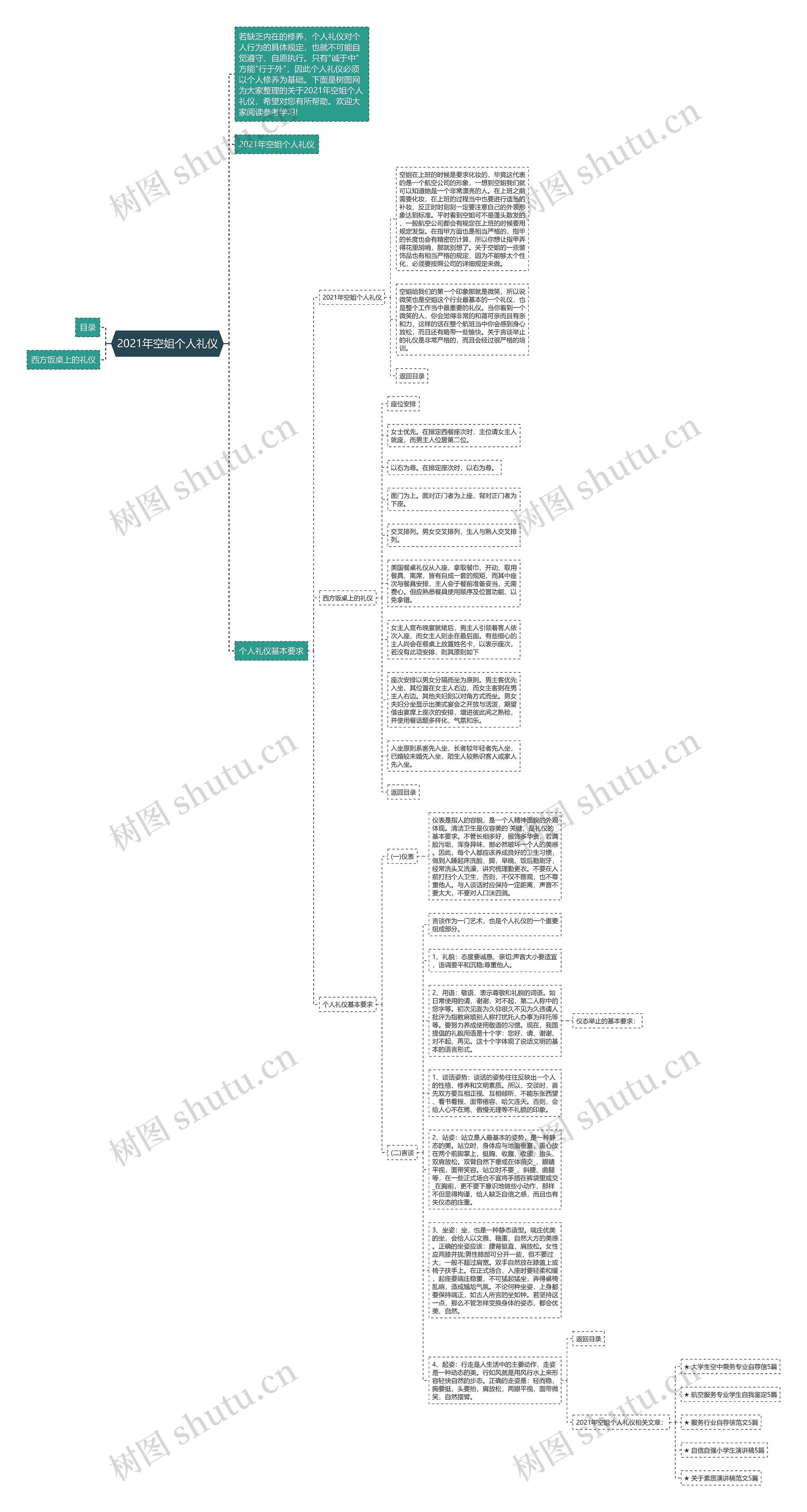 2021年空姐个人礼仪思维导图