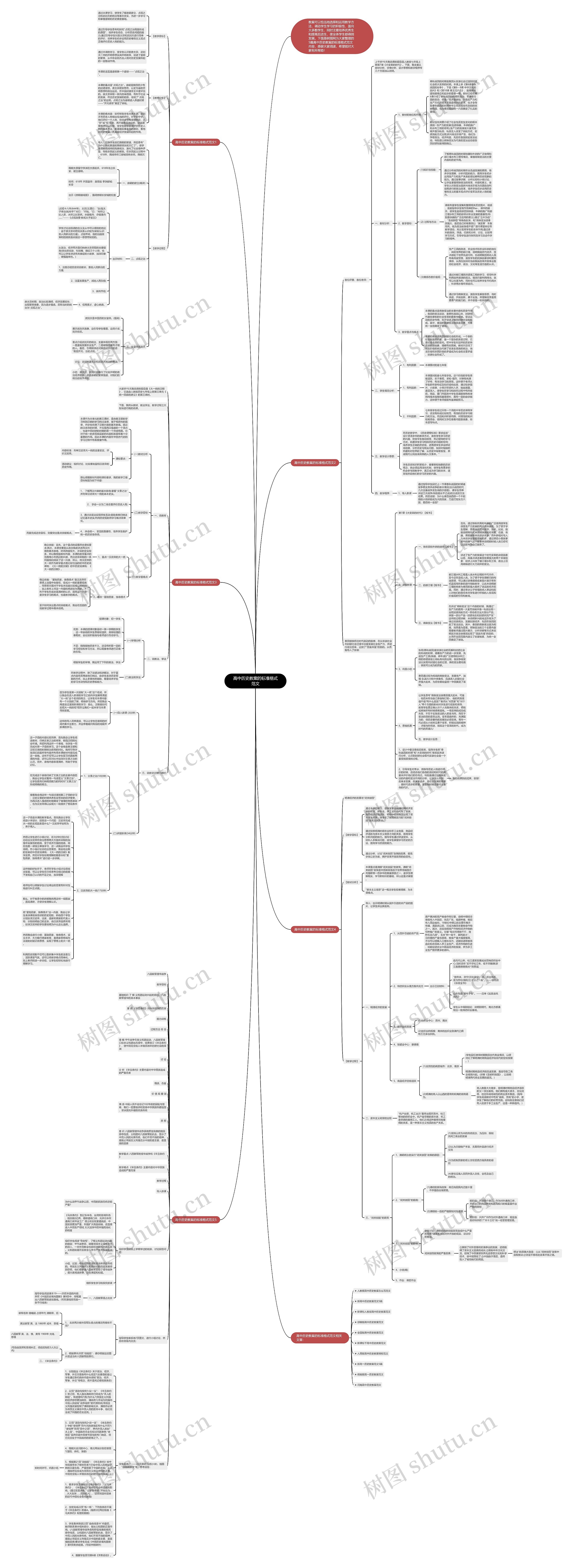 高中历史教案的标准格式范文思维导图