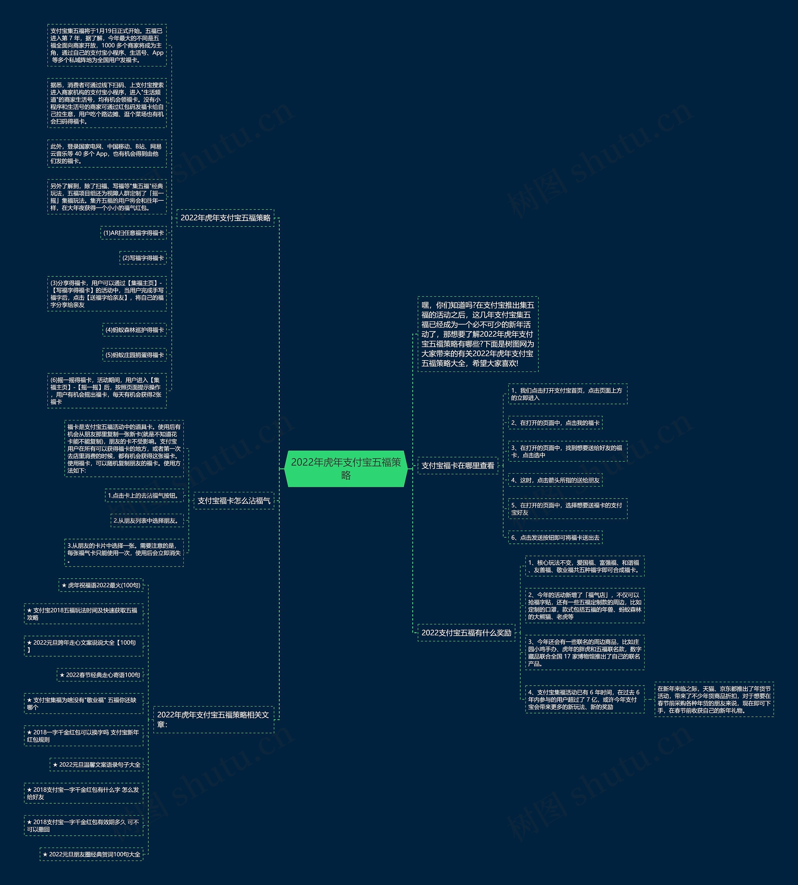 2022年虎年支付宝五福策略 2022年虎年支付宝五福策略