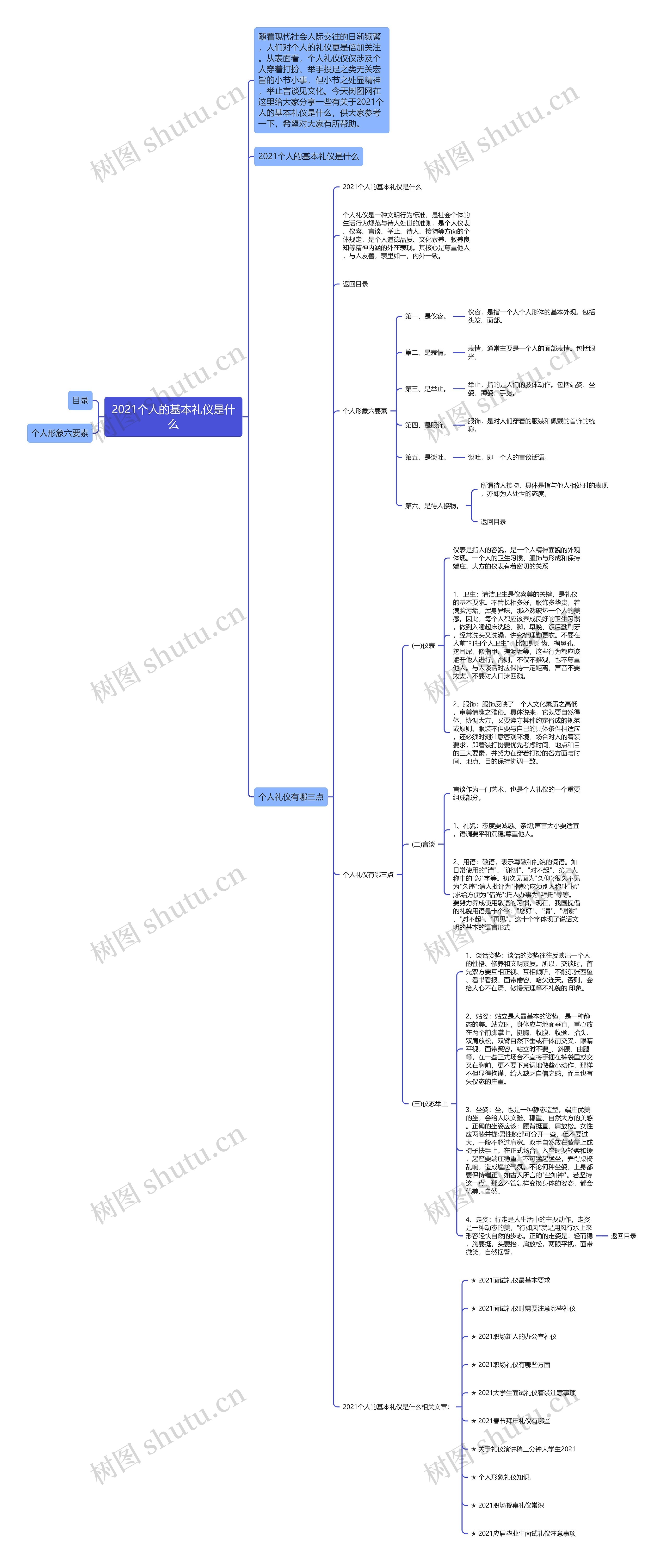 2021个人的基本礼仪是什么思维导图高清图 2021个人的基本礼仪是什么思维导图