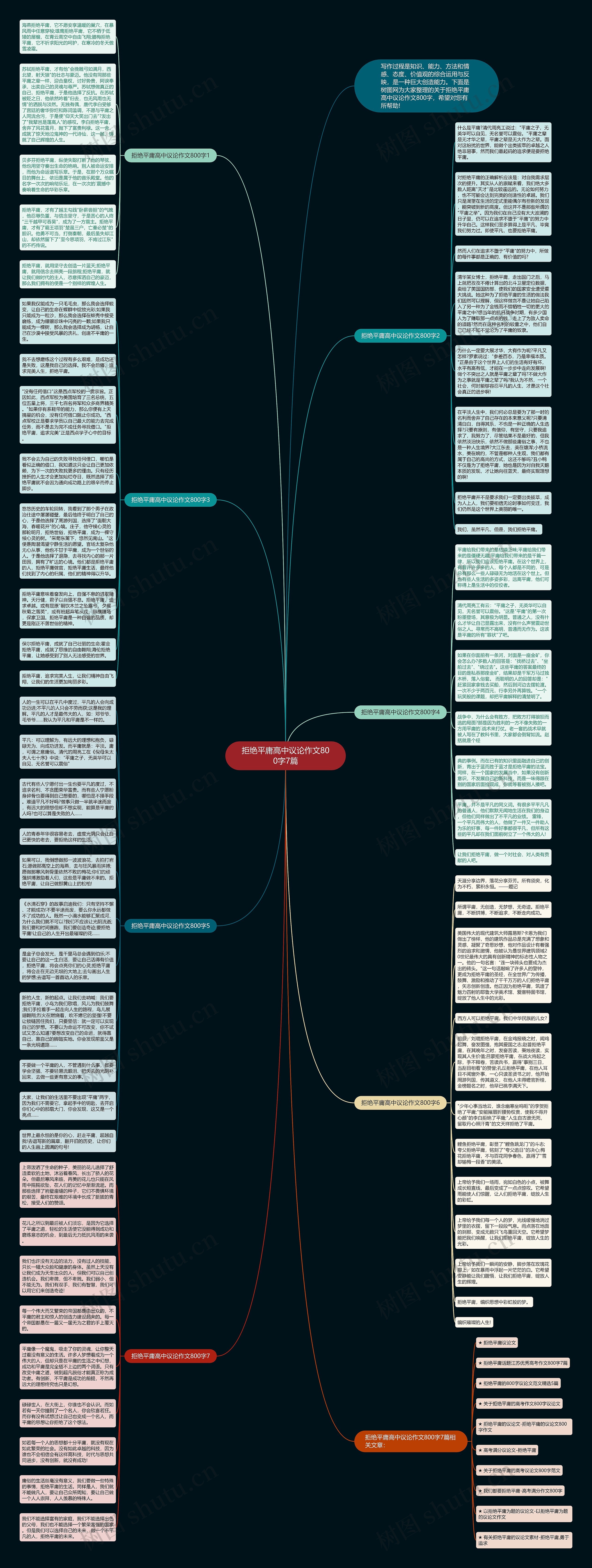 拒绝平庸高中议论作文800字7篇思维导图