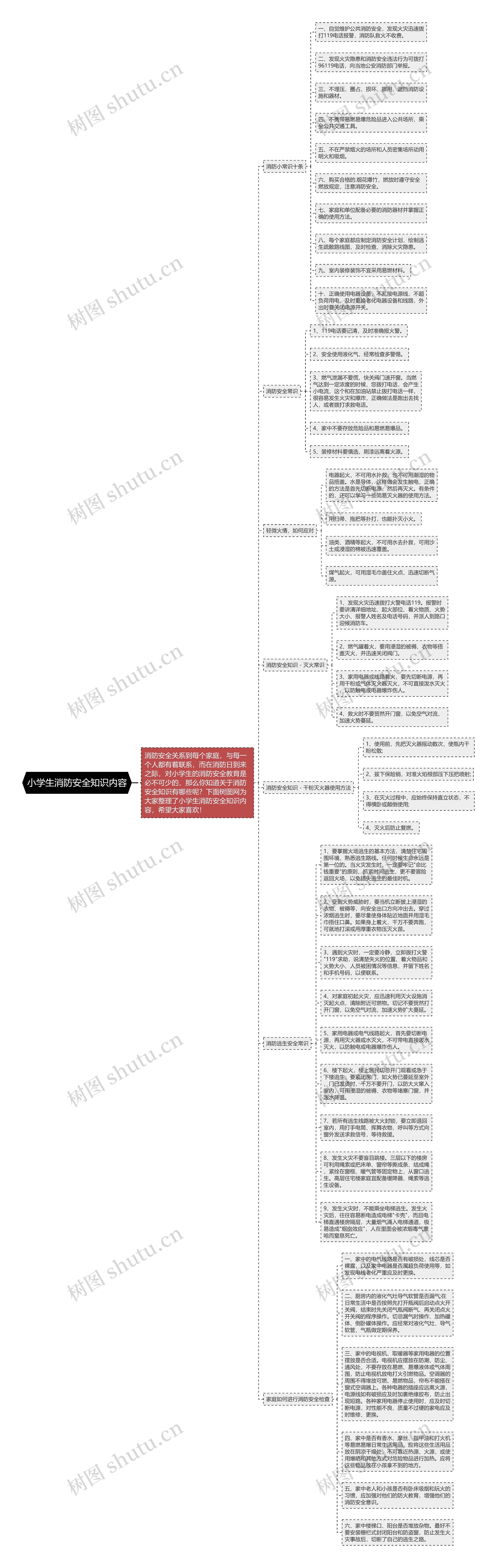 小学生消防安全知识内容思维导图