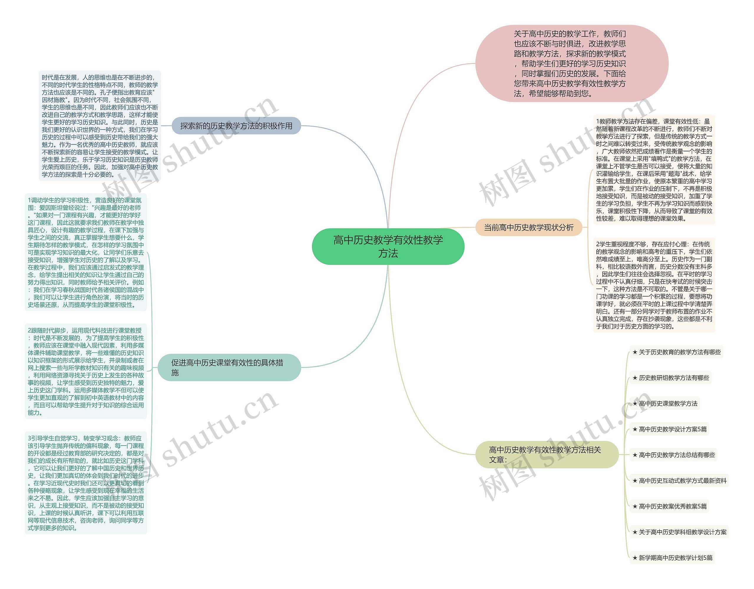 高中历史教学有效性教学方法