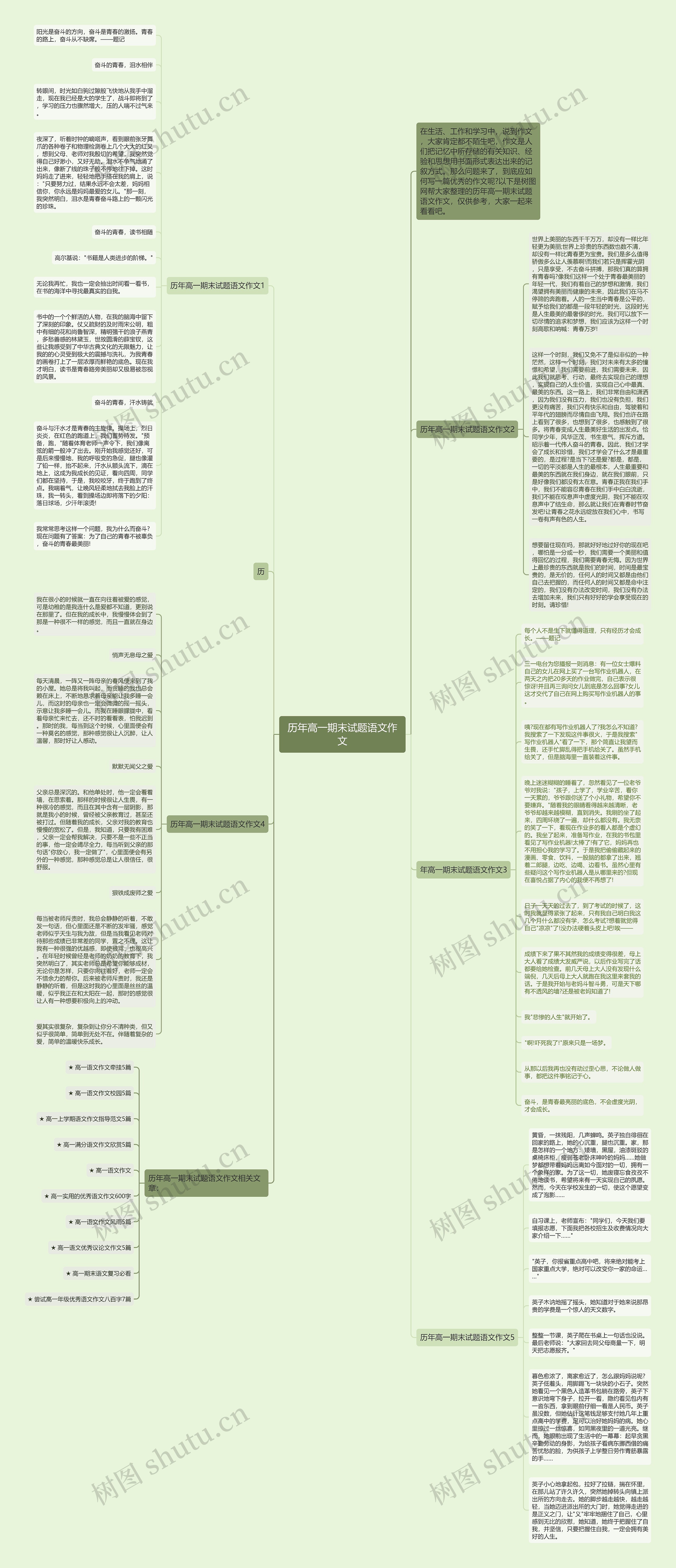 历年高一期末试题语文作文思维导图