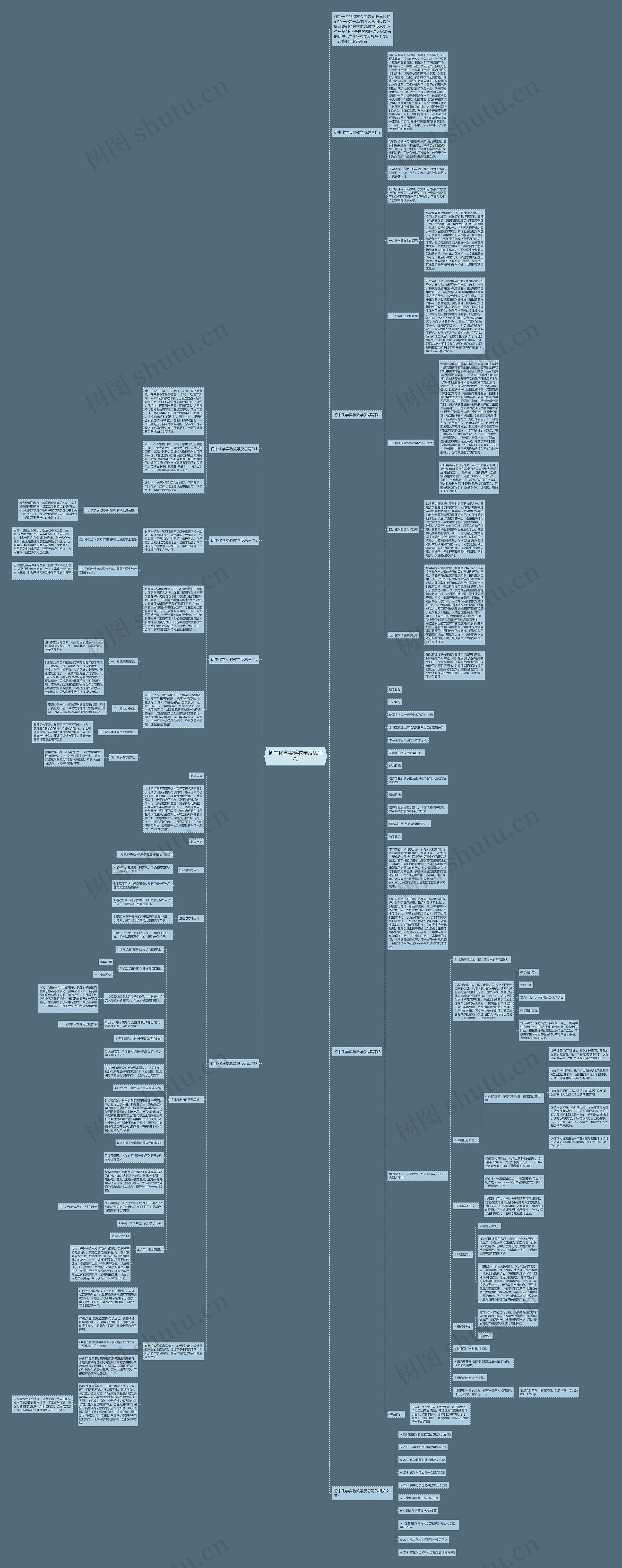 初中化学实验教学反思写作思维导图