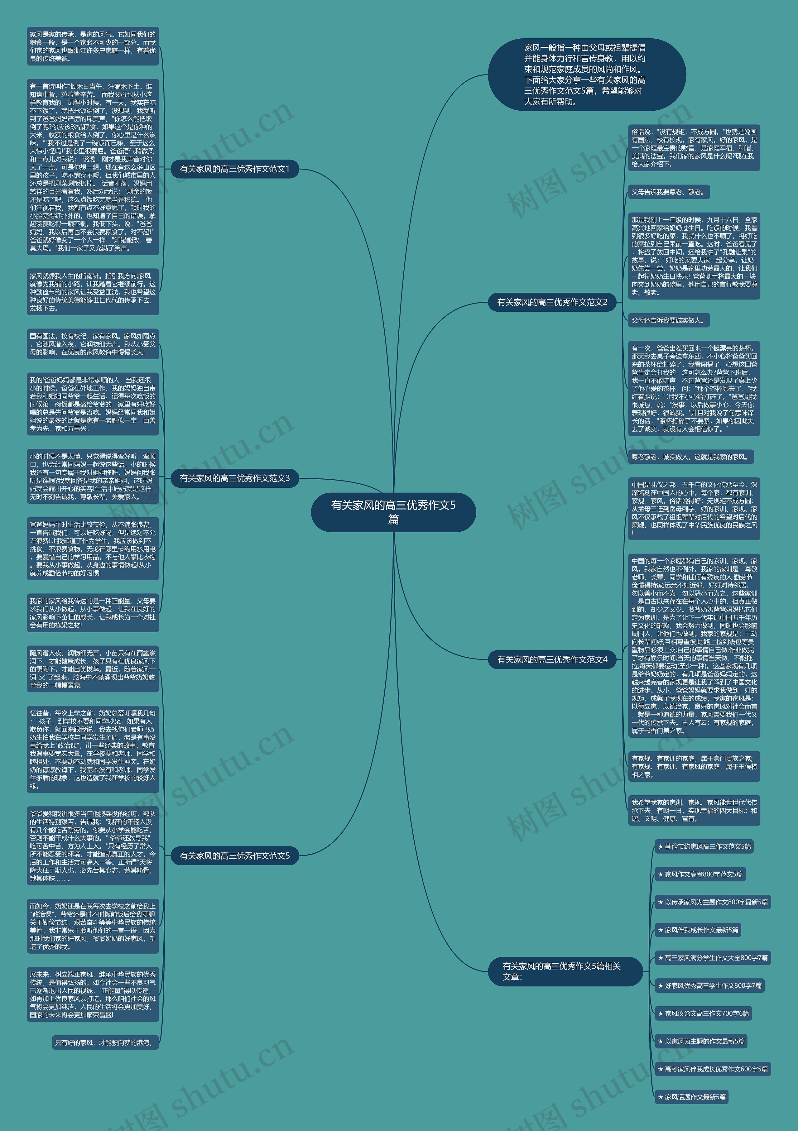 有关家风的高三优秀作文5篇思维导图