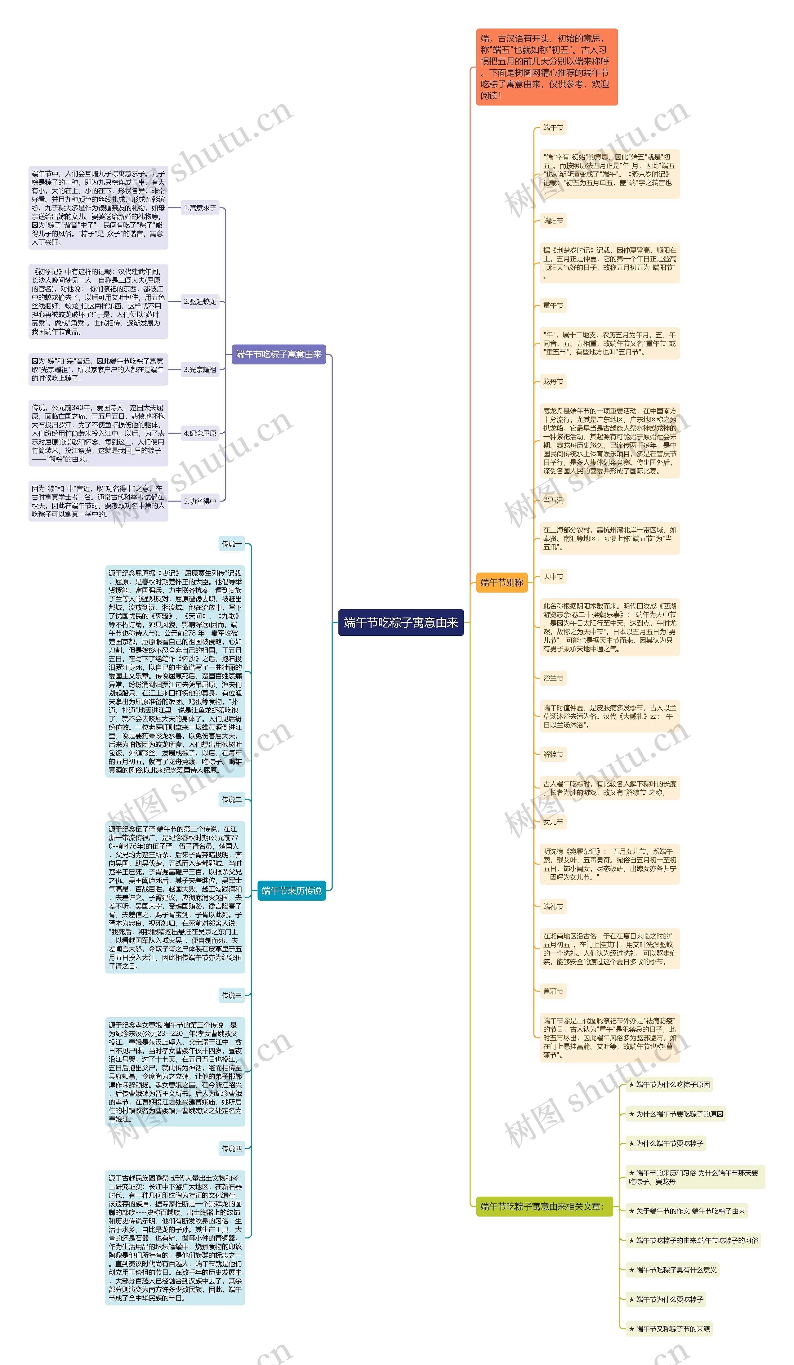 端午节吃粽子寓意由来思维导图