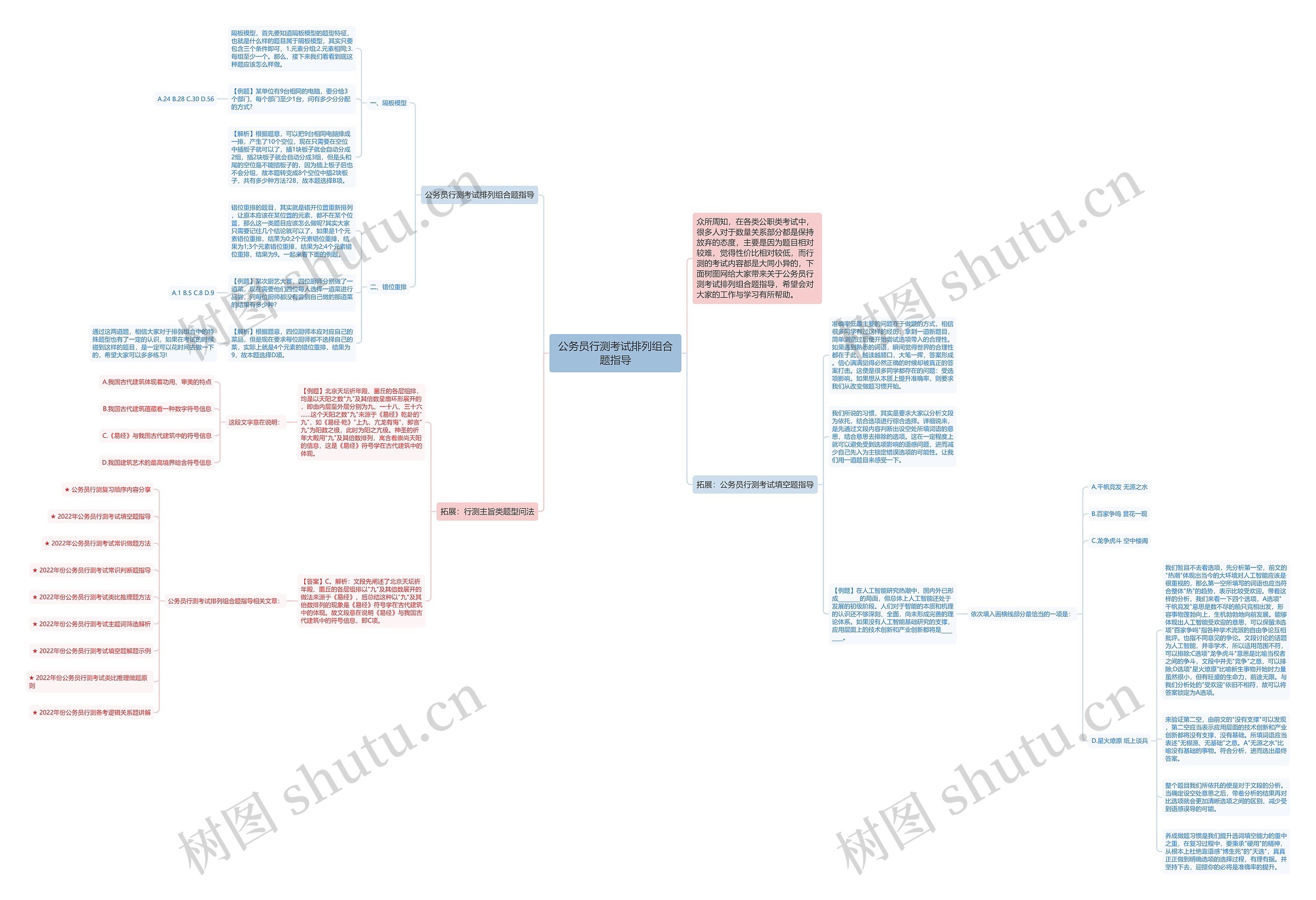 公务员行测考试排列组合题指导思维导图