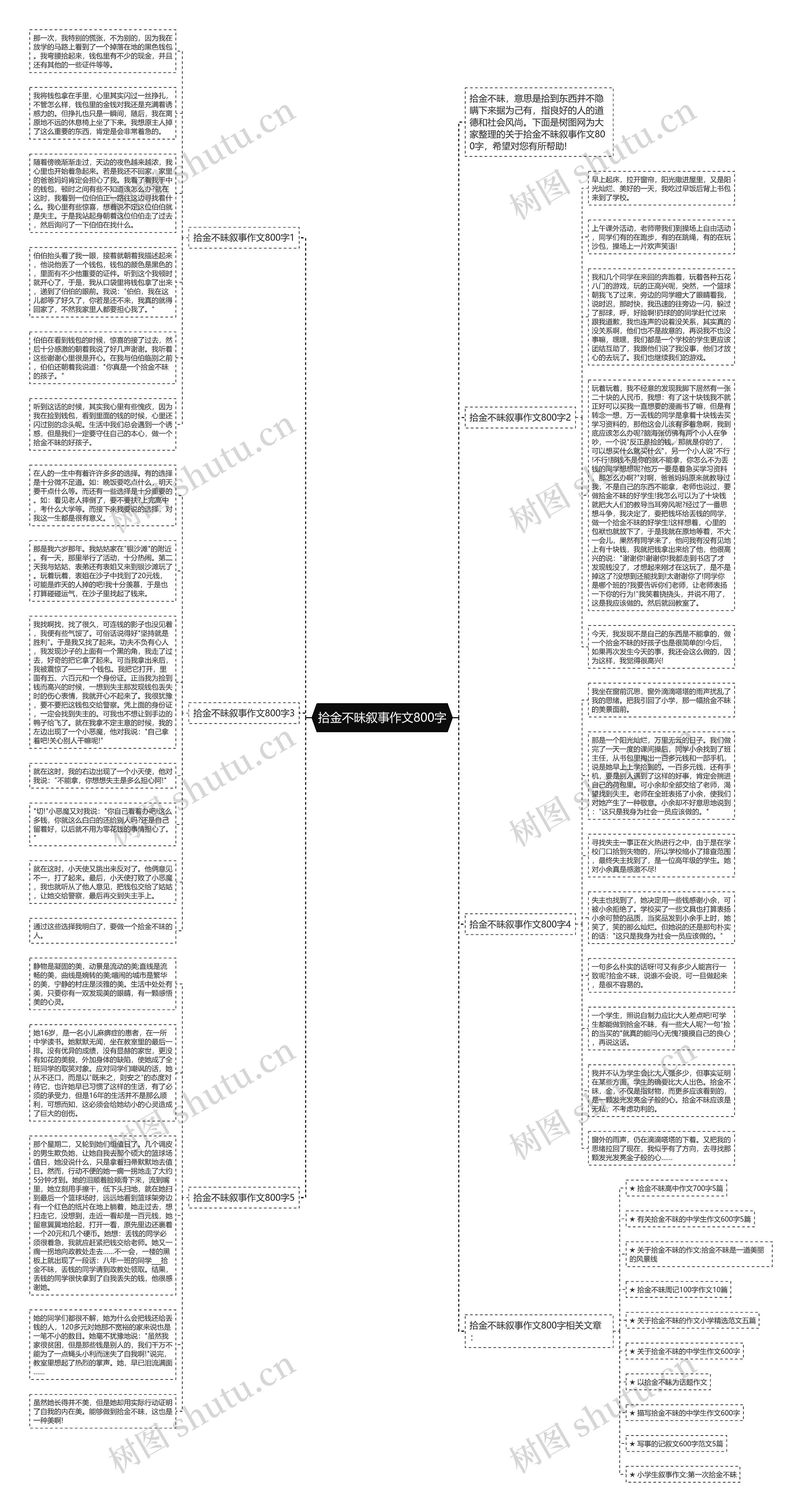 拾金不昧叙事作文800字思维导图