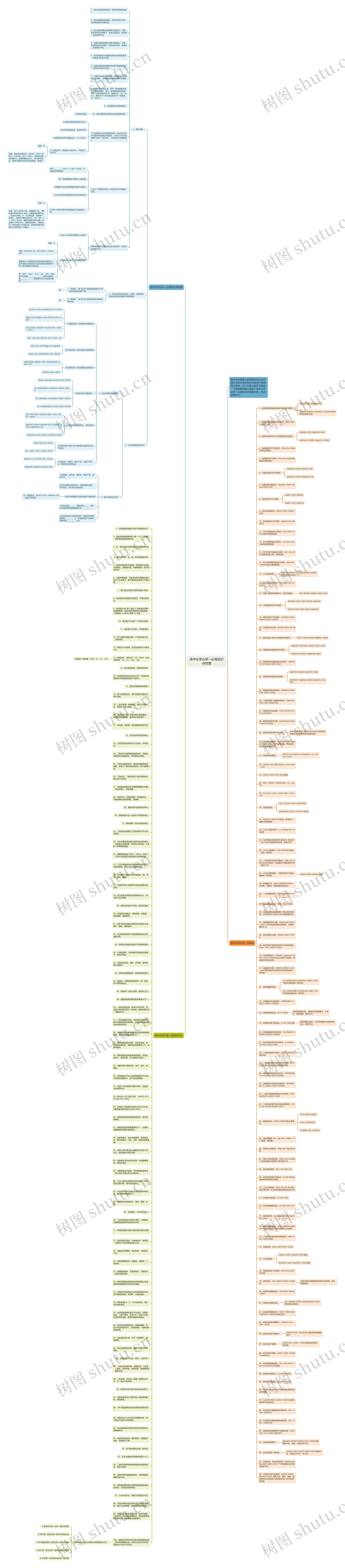 高中化学必修一必背知识点梳理思维导图
