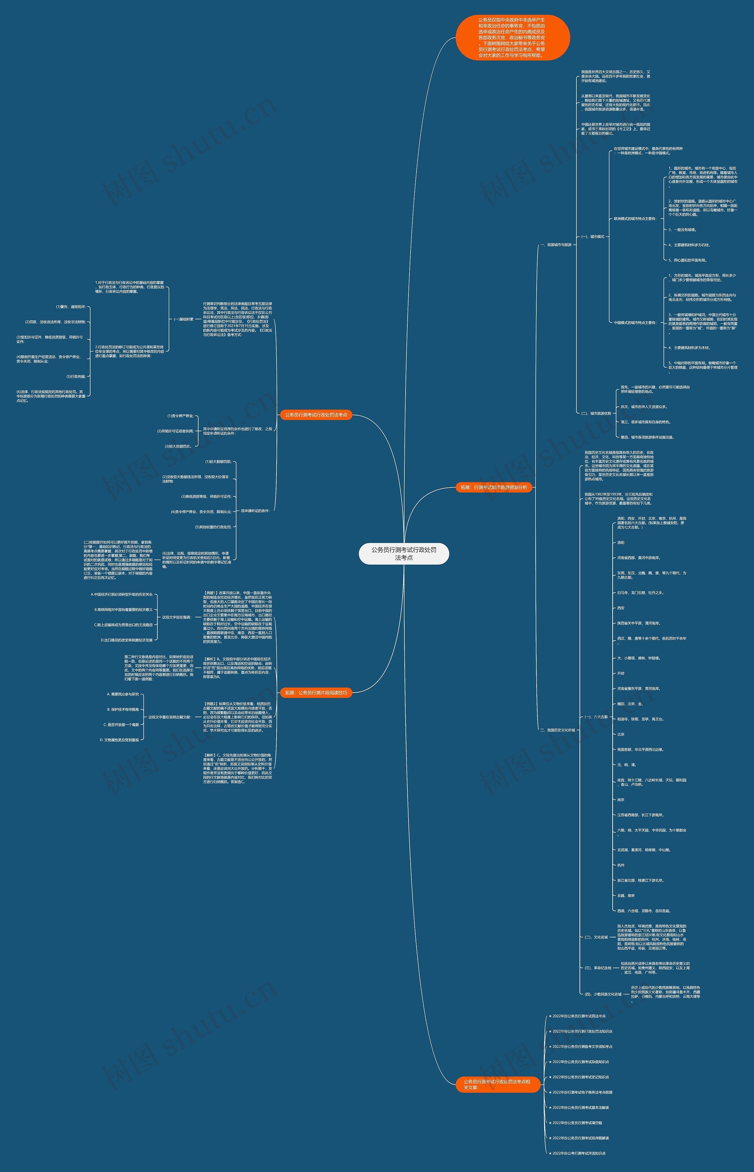 公务员行测考试行政处罚法考点思维导图