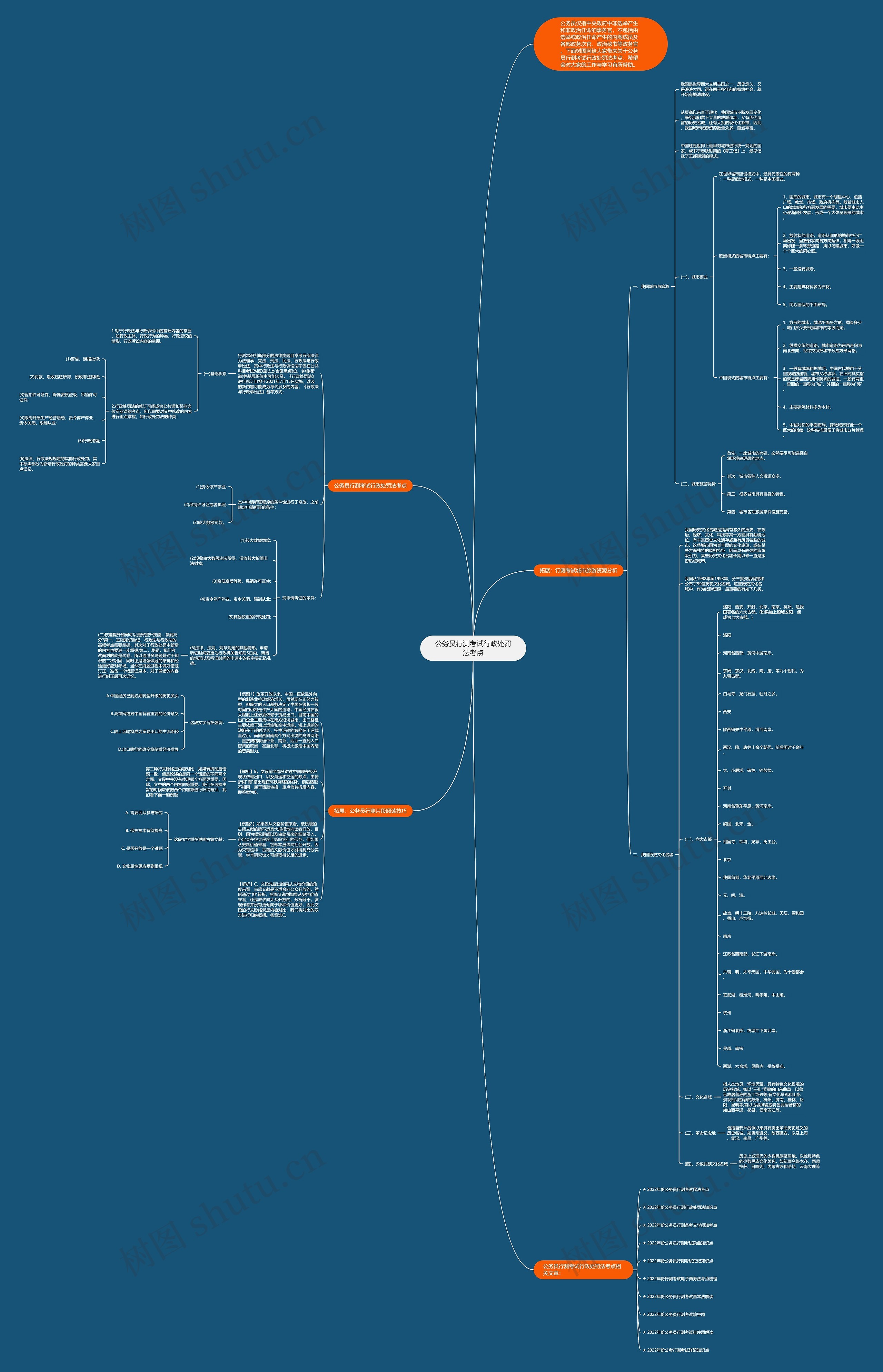 公务员行测考试行政处罚法考点思维导图高清图 公务员行测考试行政处罚法考点思维导图