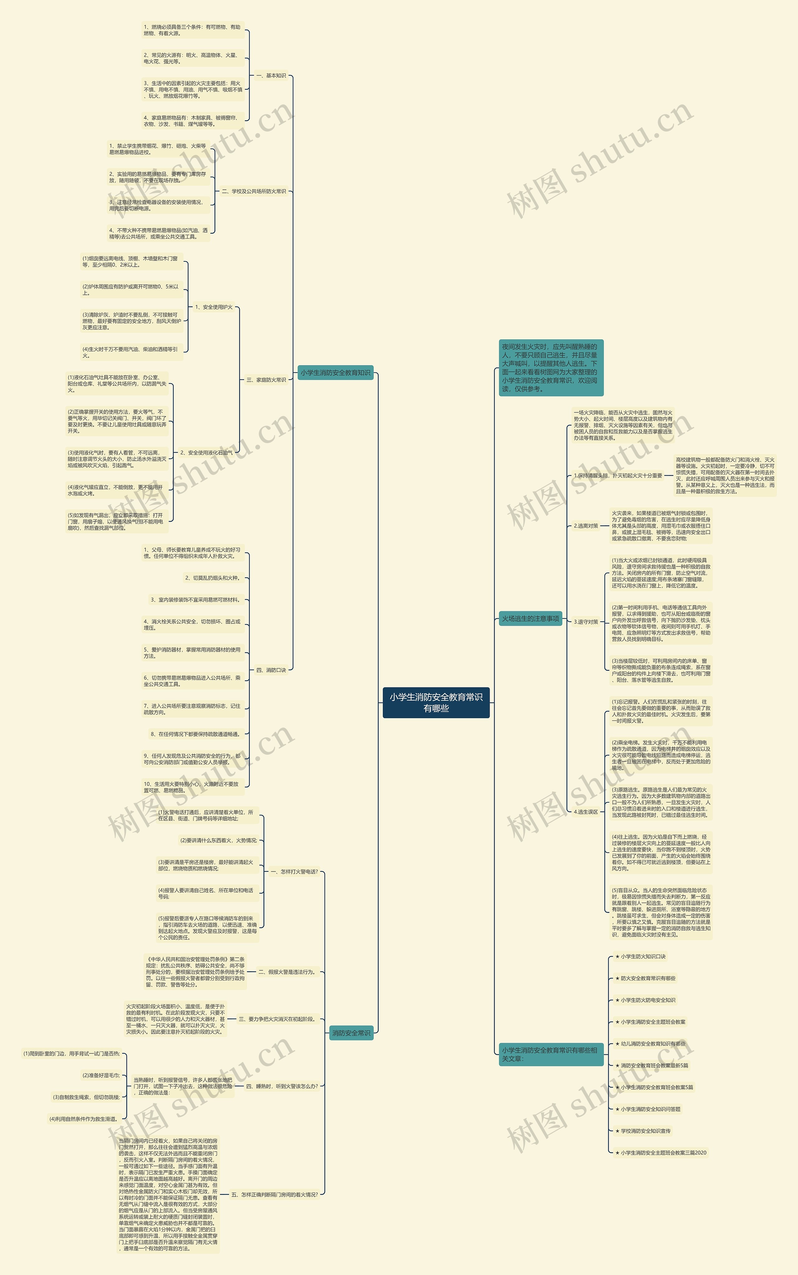 小学生消防安全教育常识有哪些思维导图
